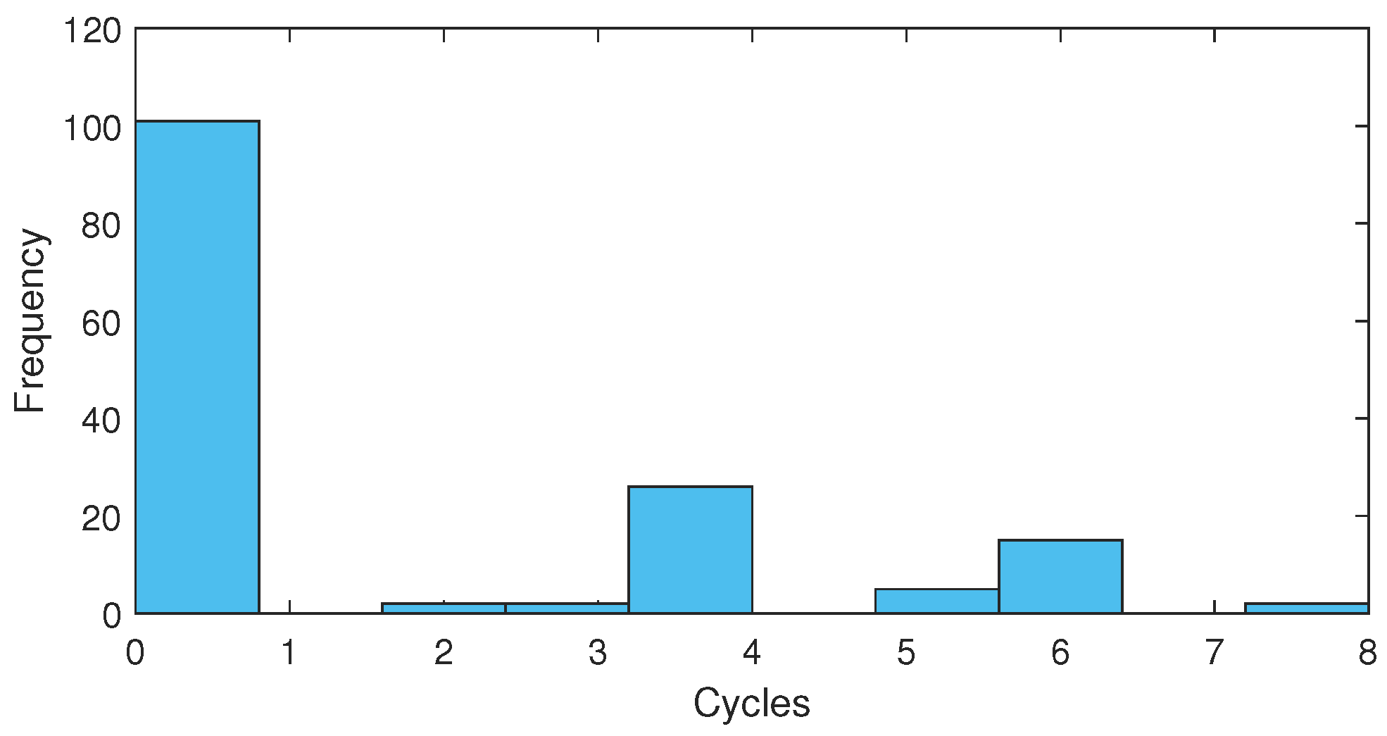 Futureinternet 14 00270 g007