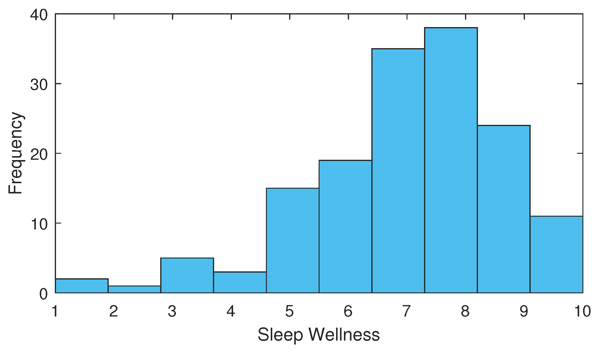 Futureinternet 14 00270 g008
