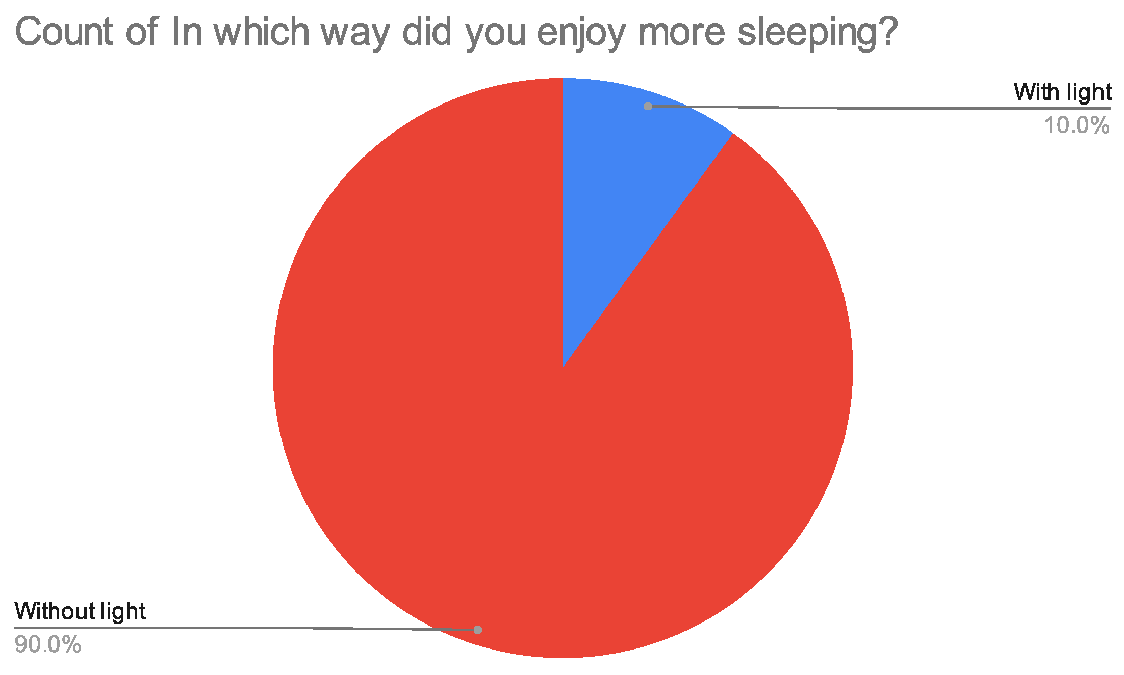 Futureinternet 14 00270 g011