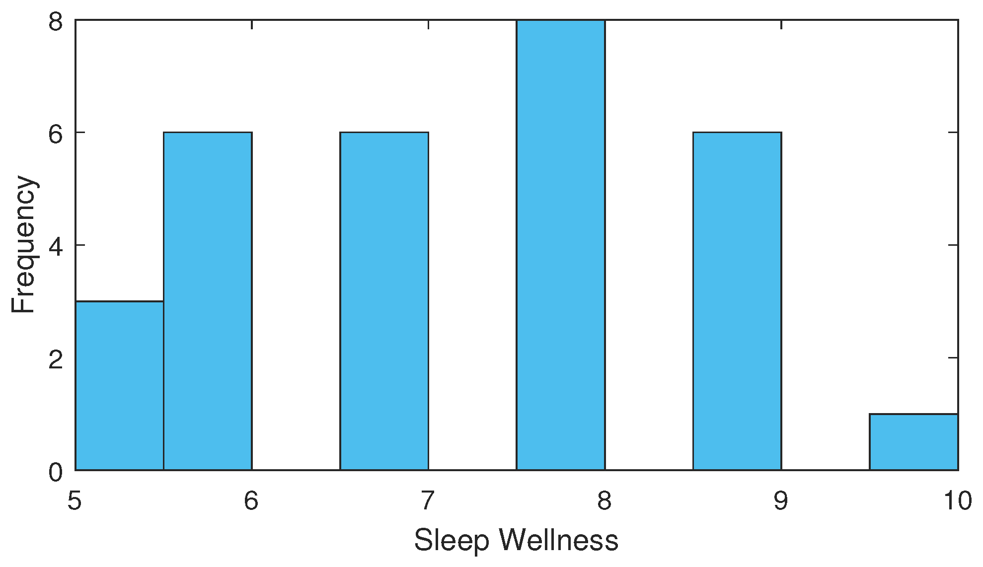 Futureinternet 14 00270 g014