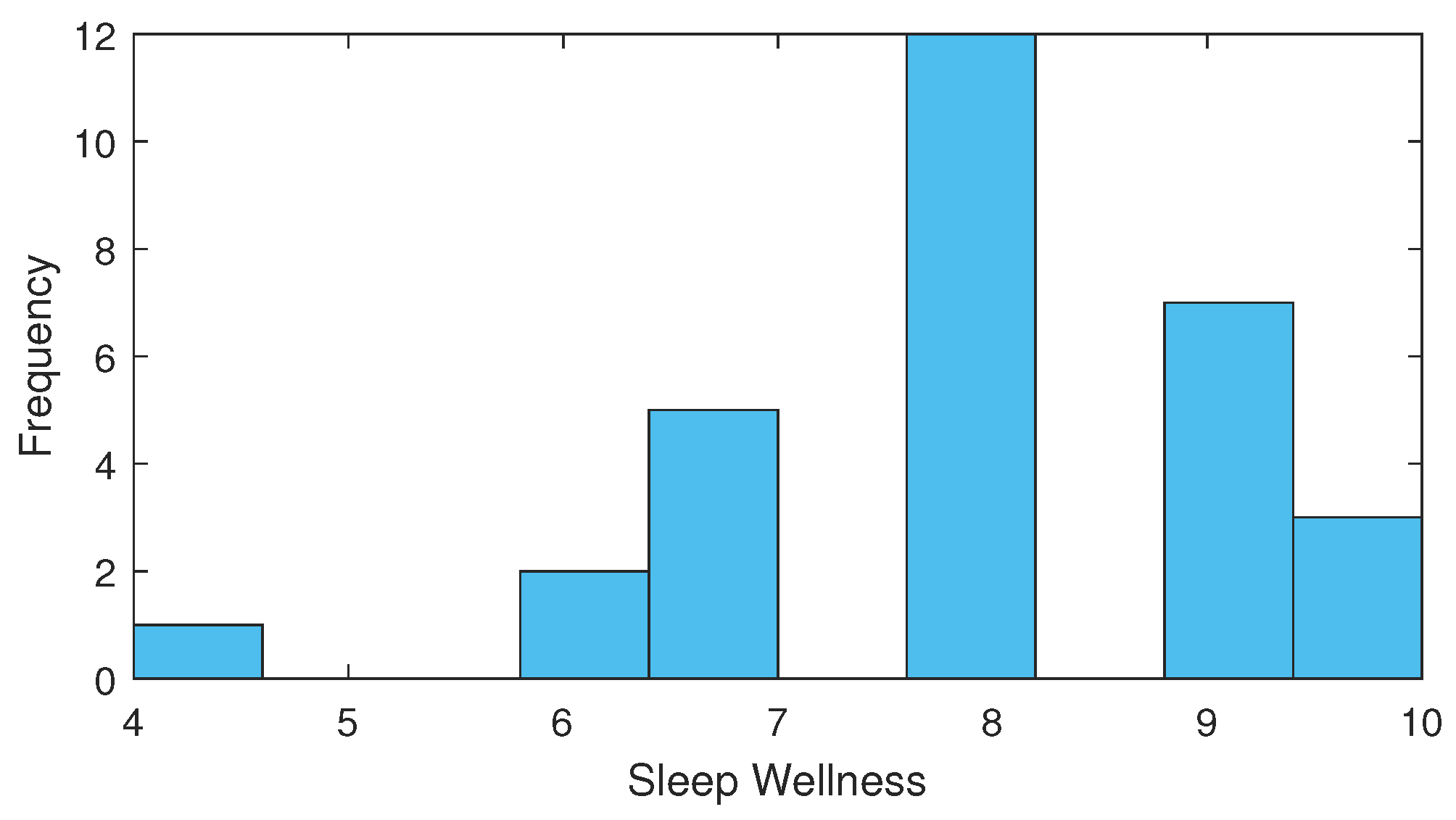 Futureinternet 14 00270 g015