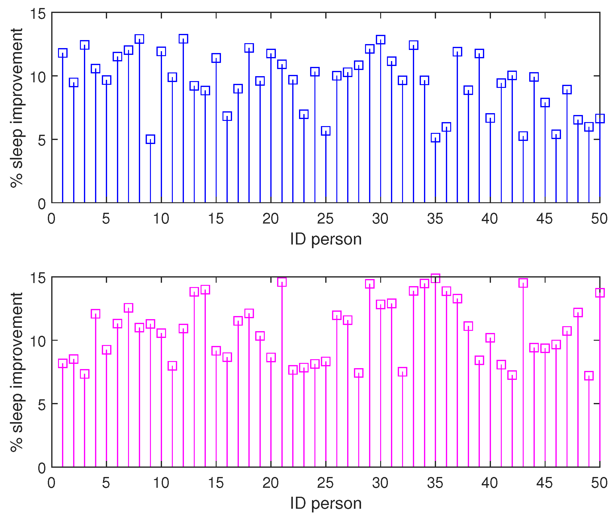 Futureinternet 14 00270 g016
