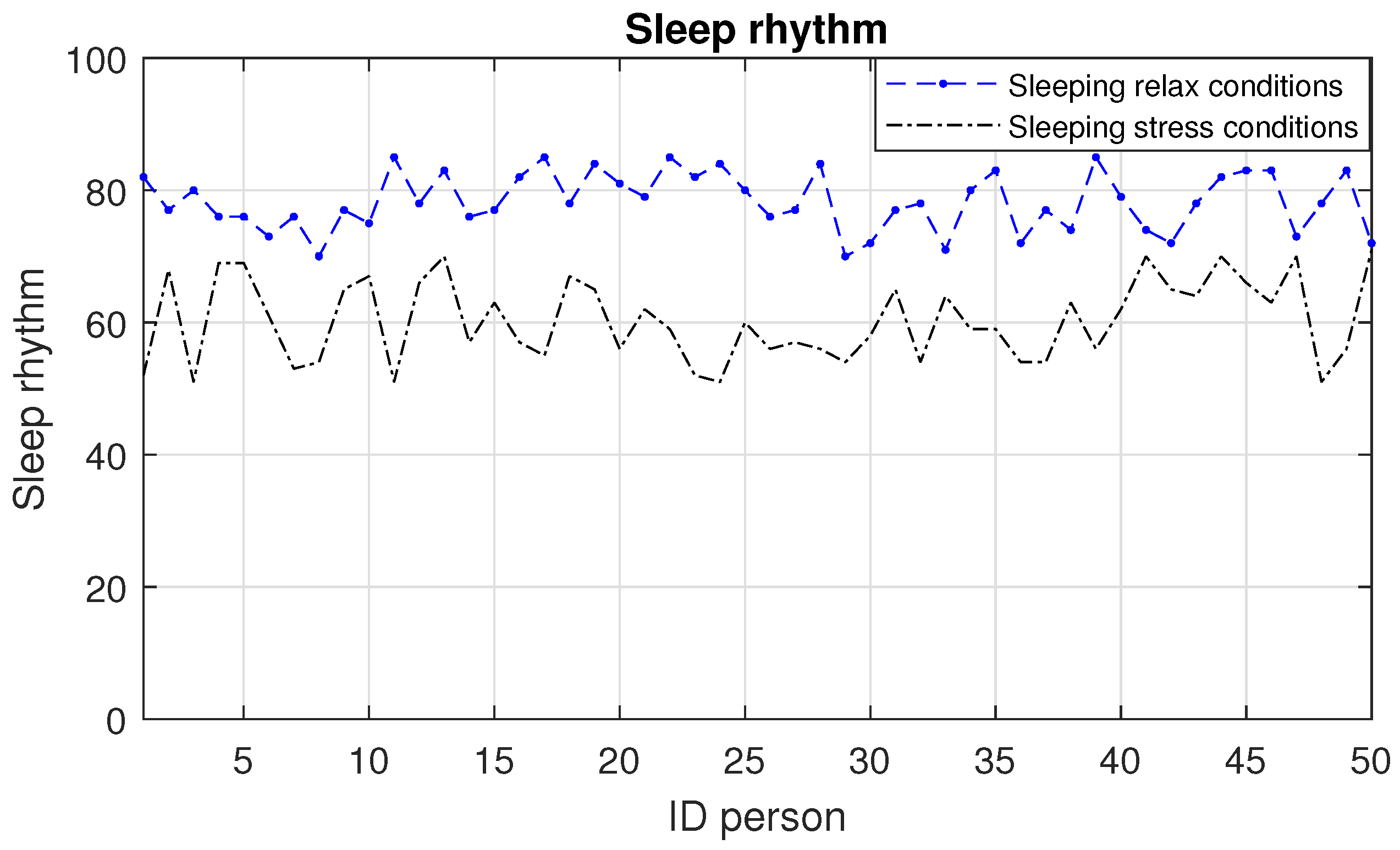 Futureinternet 14 00270 g020