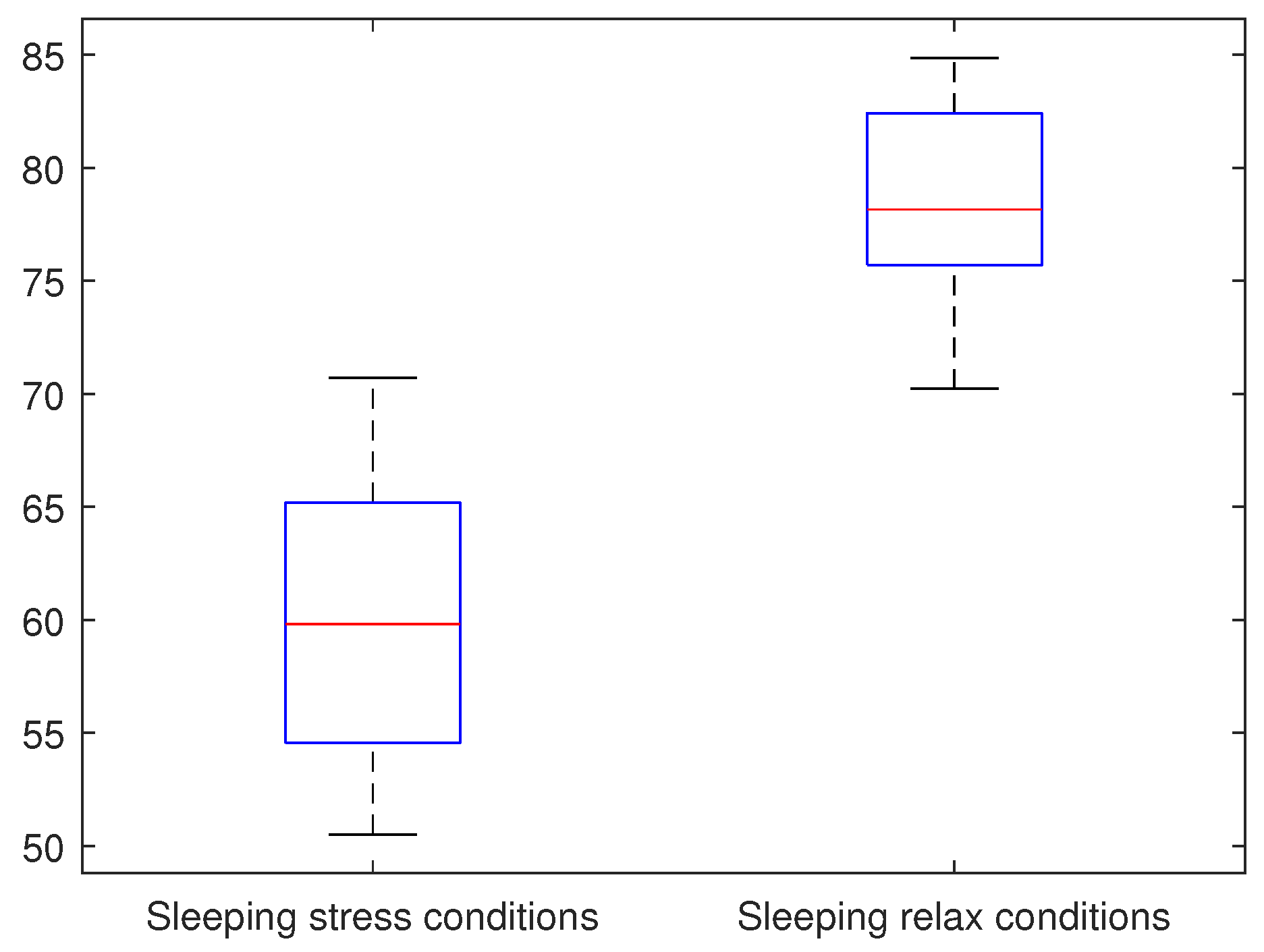 Futureinternet 14 00270 g021