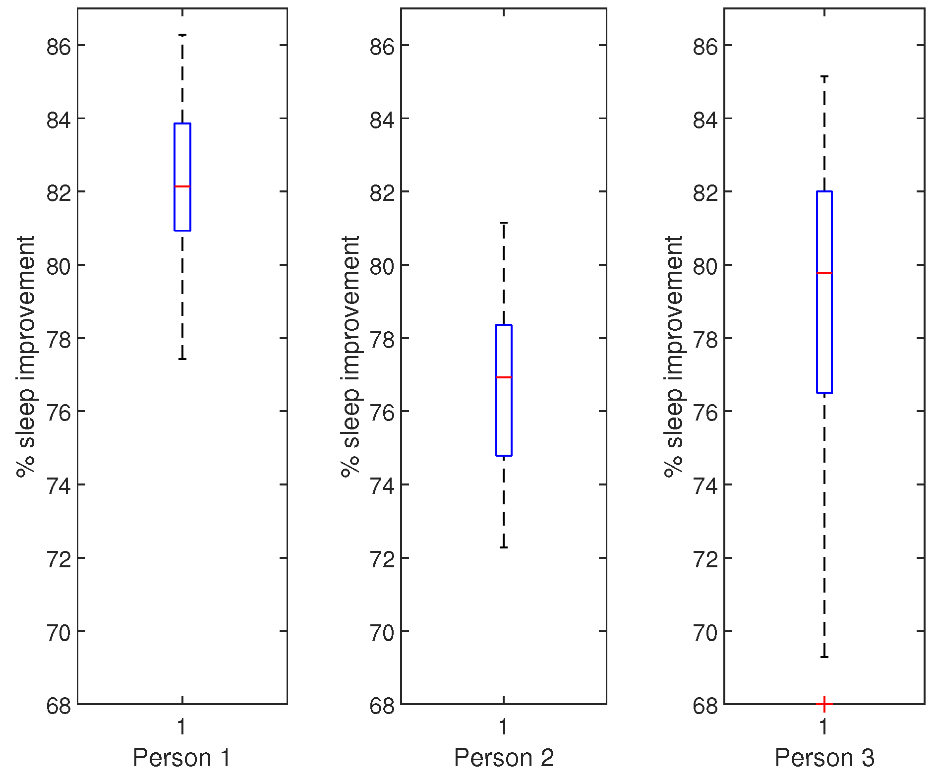 Futureinternet 14 00270 g022