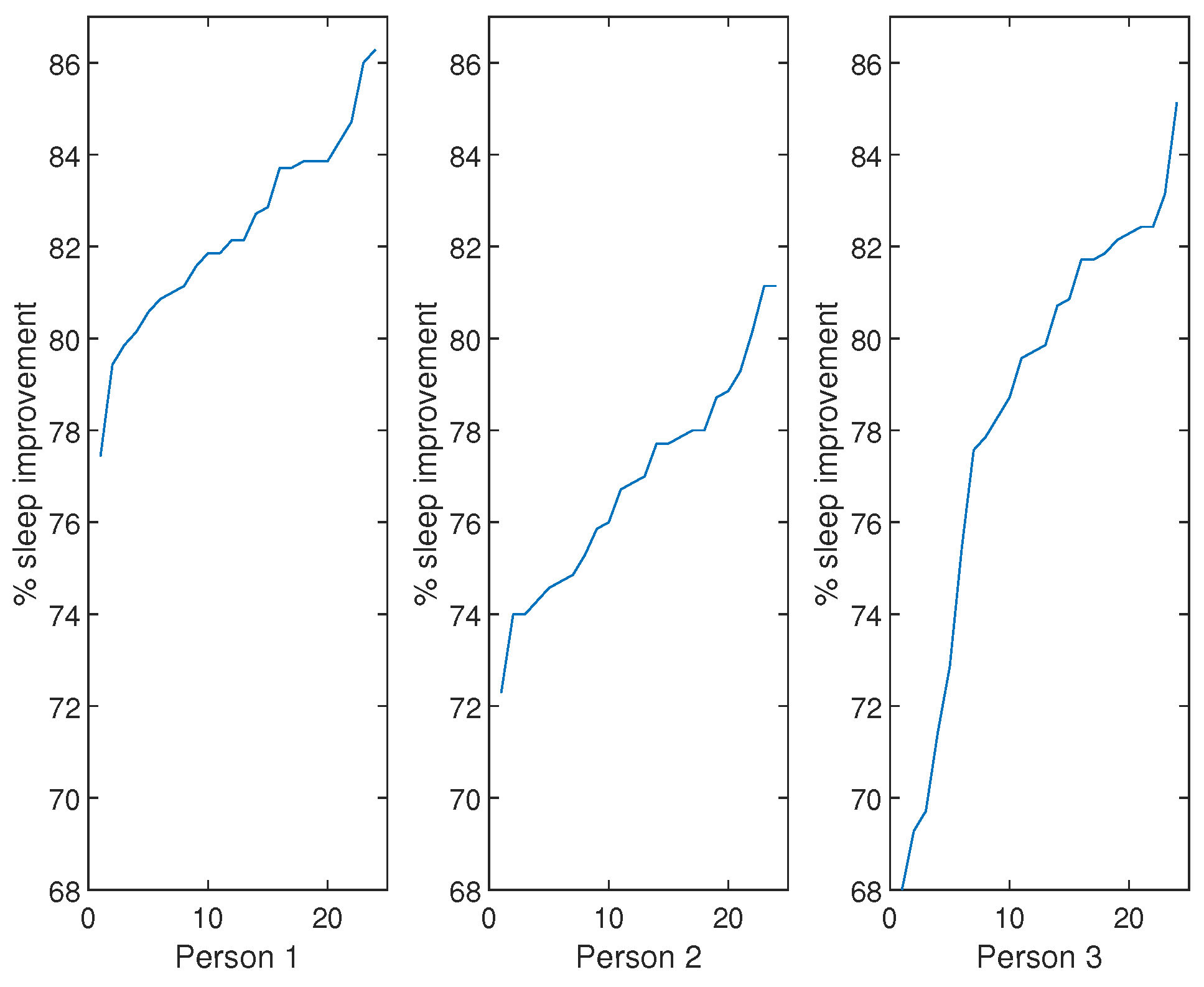 Futureinternet 14 00270 g023