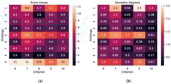 Futureinternet 14 00271 g001 550