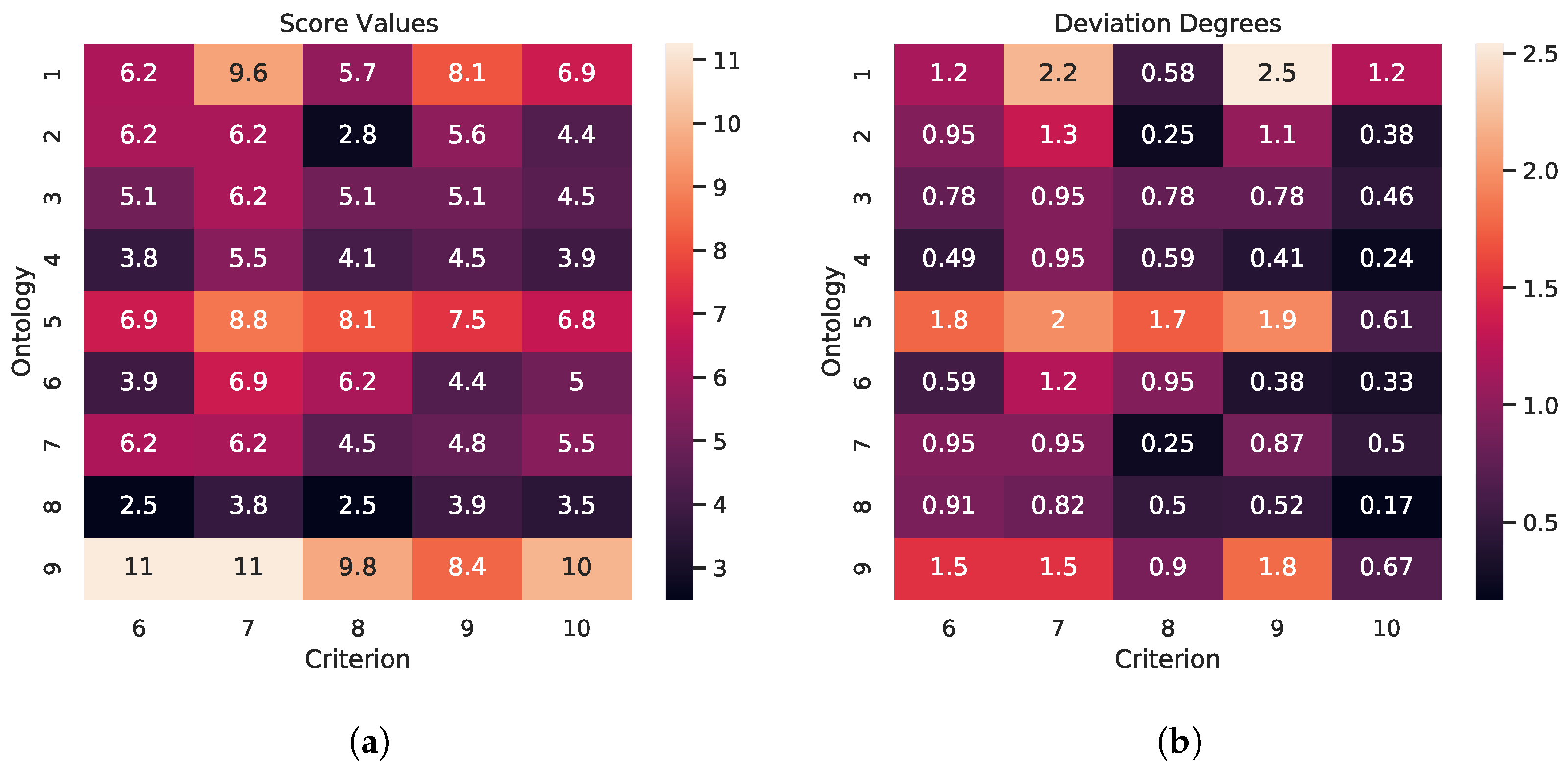 Futureinternet 14 00271 g001