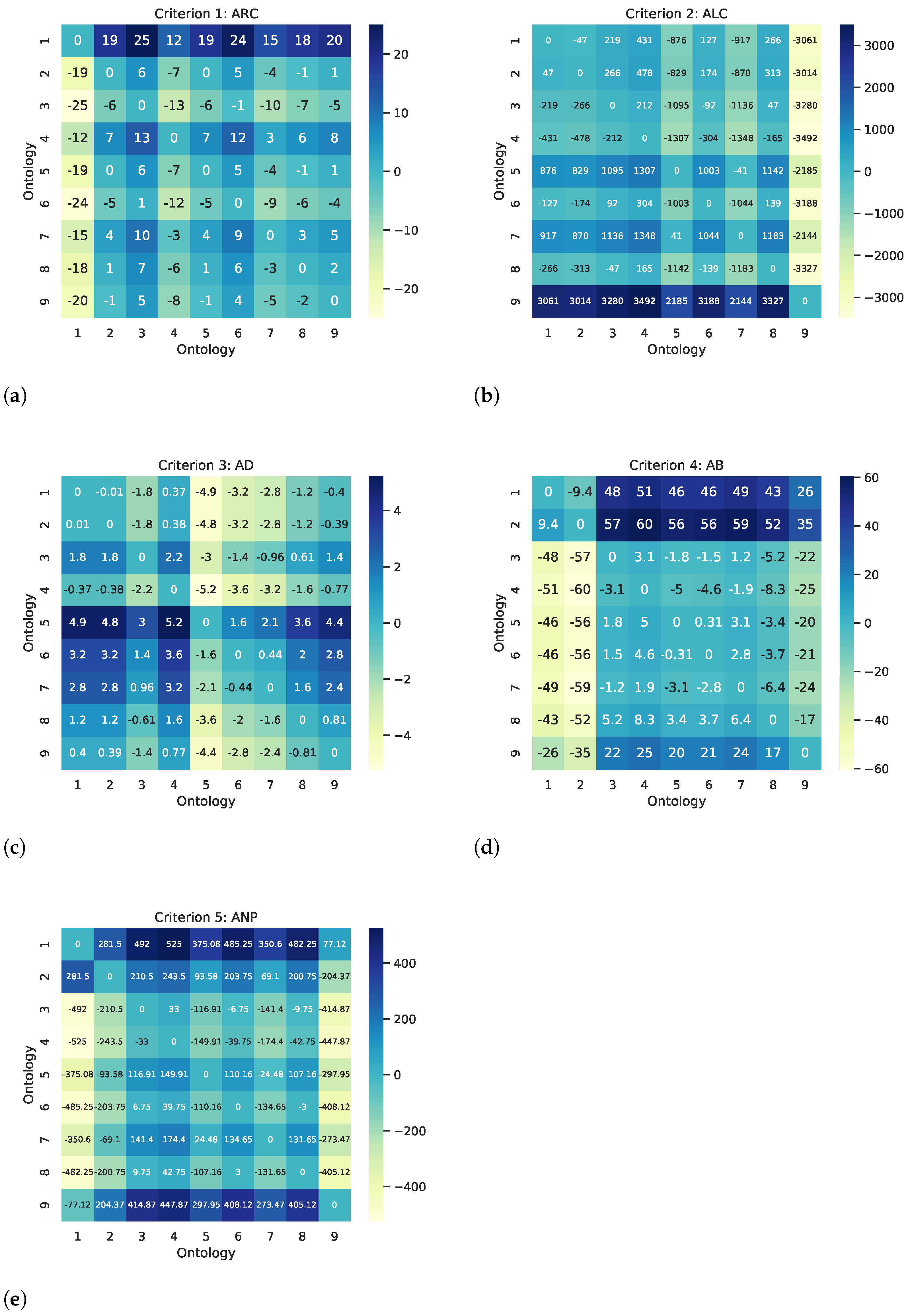 Futureinternet 14 00271 g002