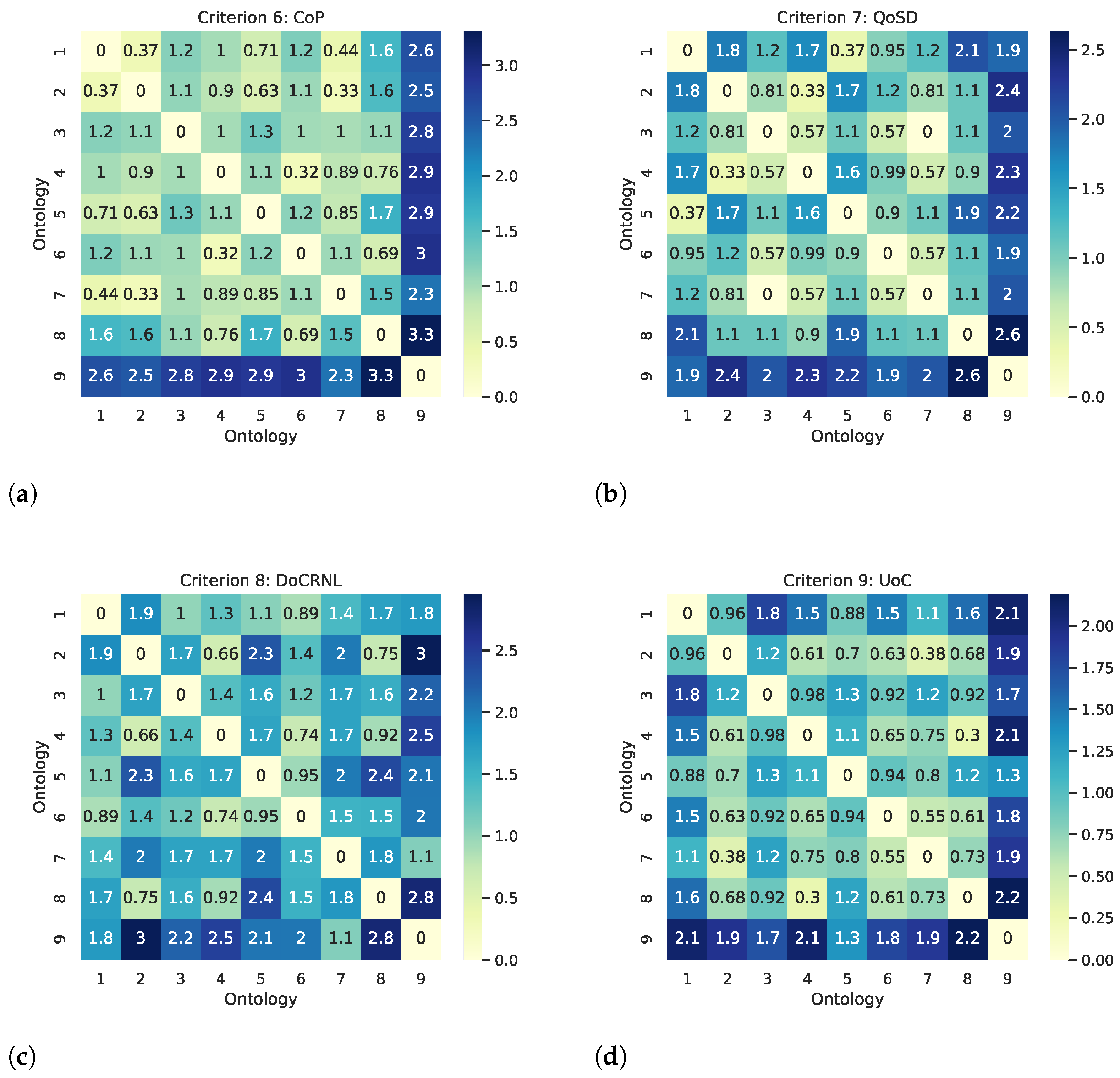 Futureinternet 14 00271 g003a
