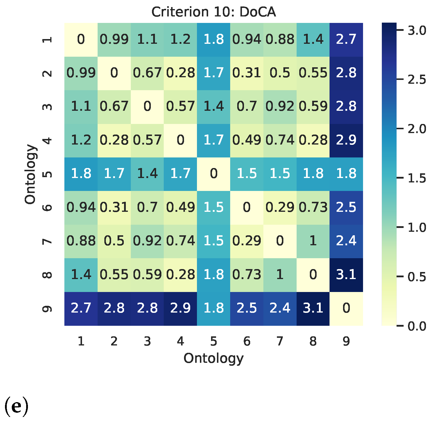 Futureinternet 14 00271 g003b