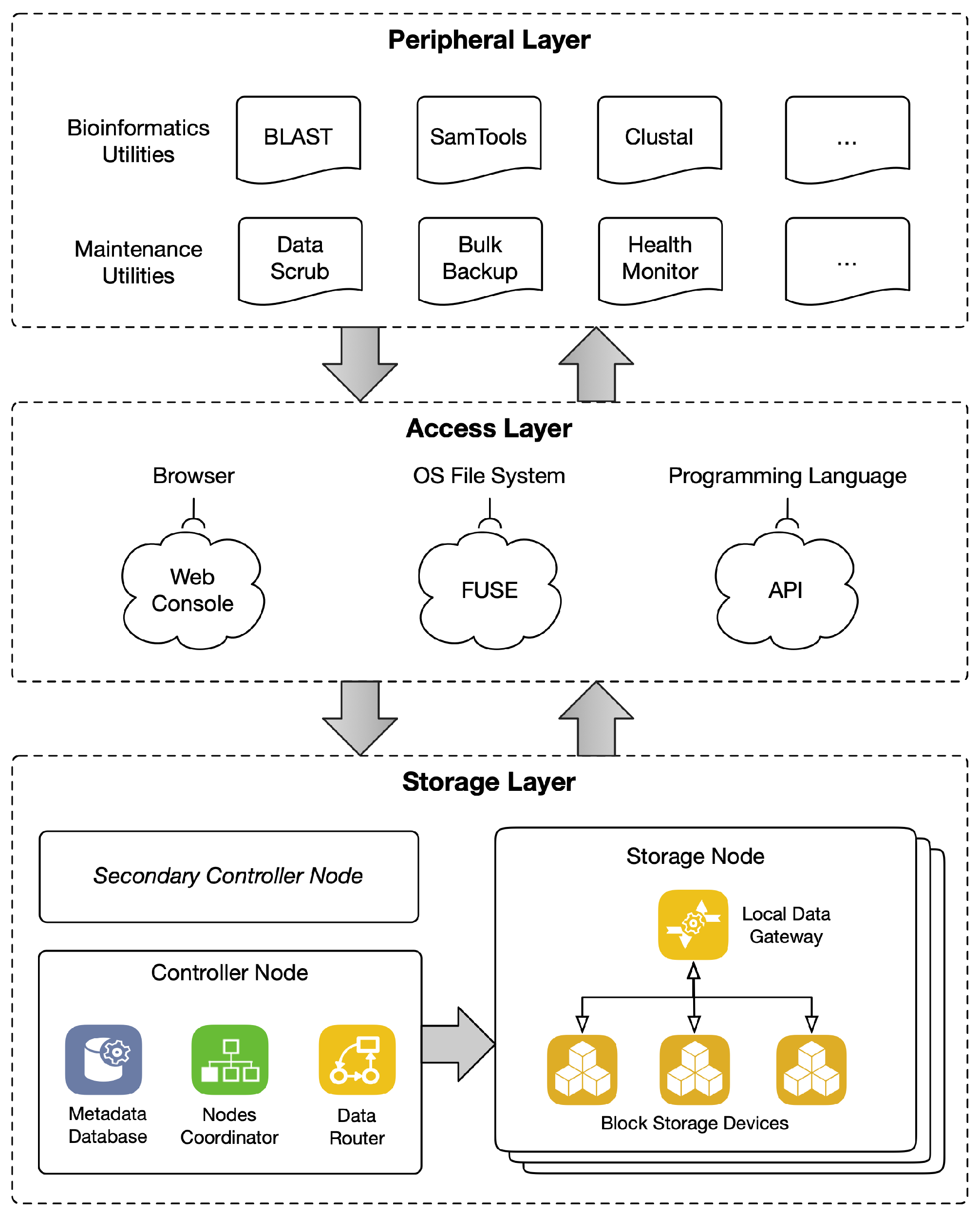 Futureinternet 14 00273 g001