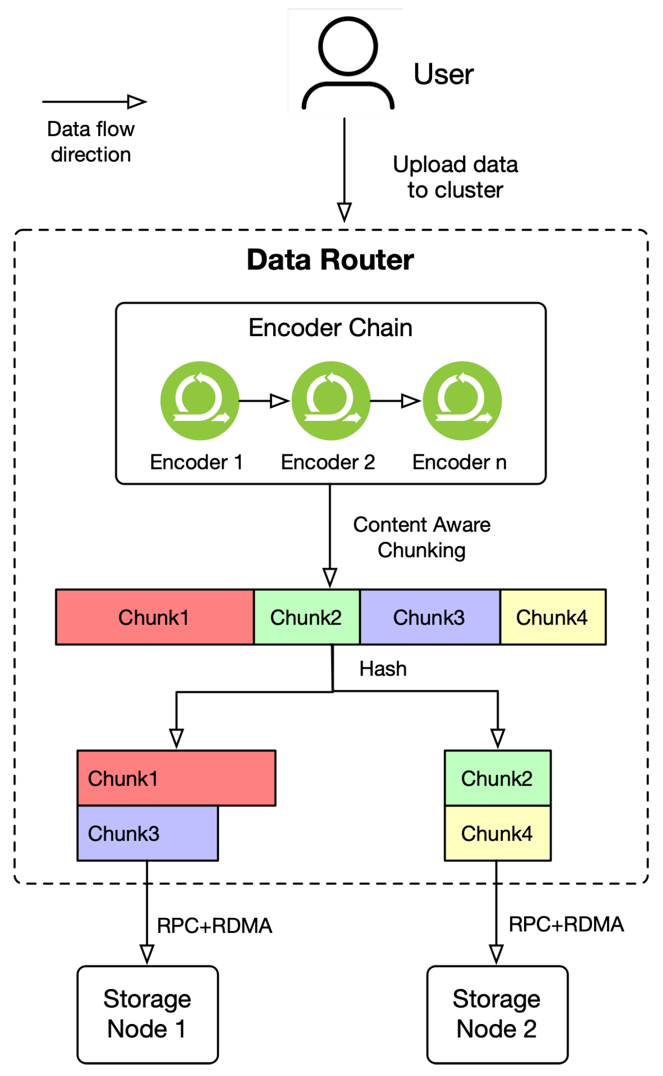 Futureinternet 14 00273 g002