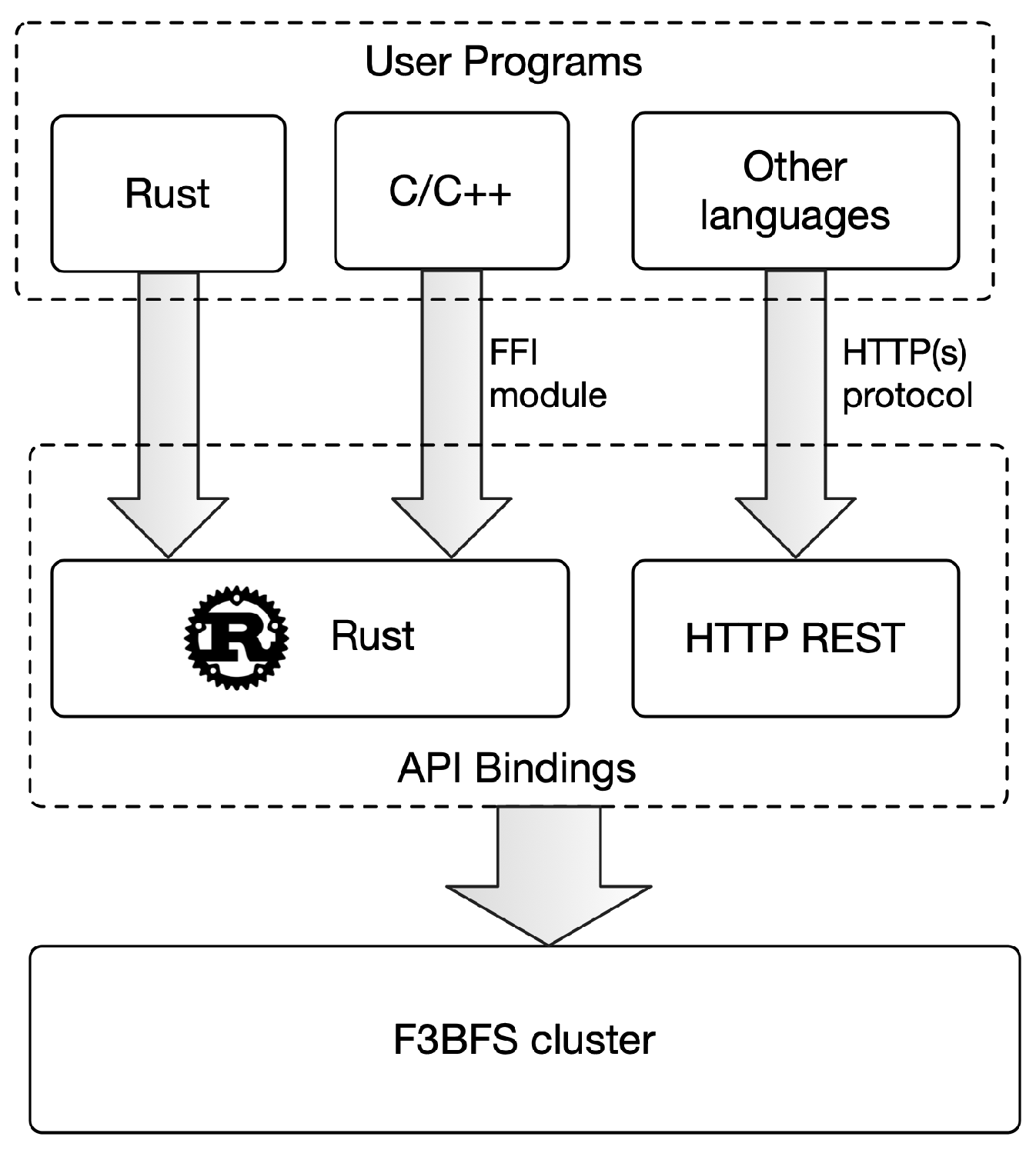 Futureinternet 14 00273 g003