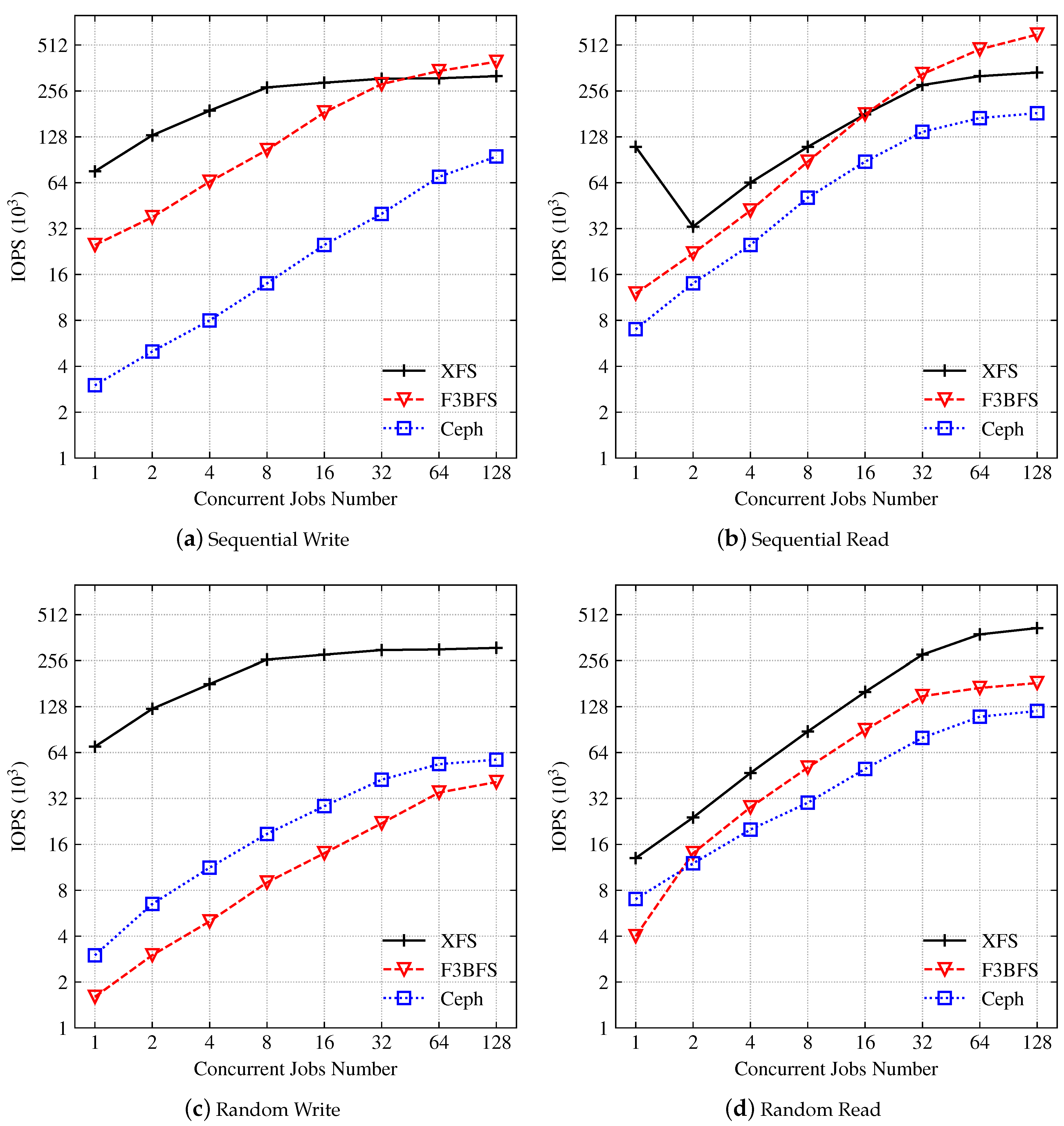 Futureinternet 14 00273 g004