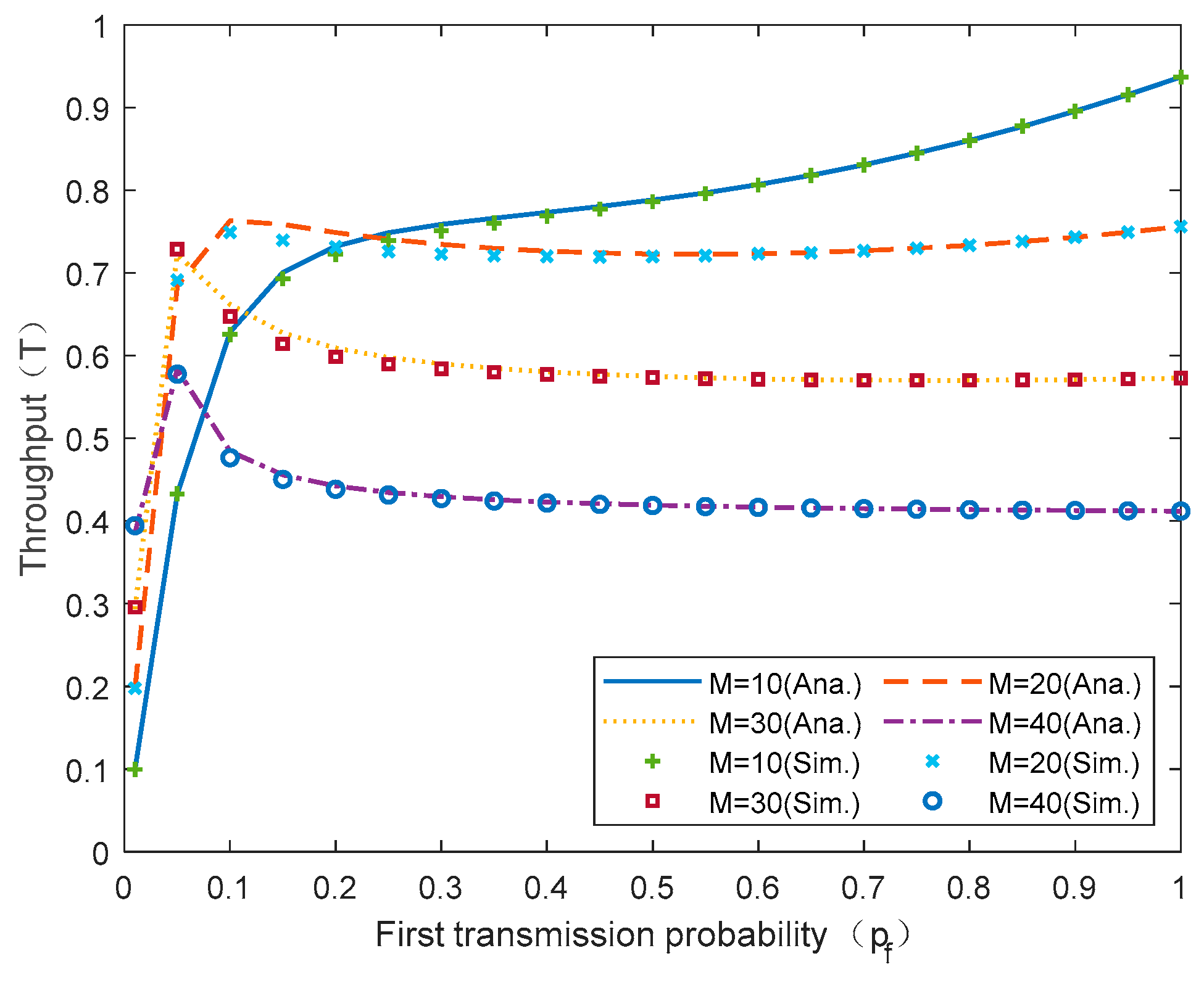Futureinternet 14 00279 g009