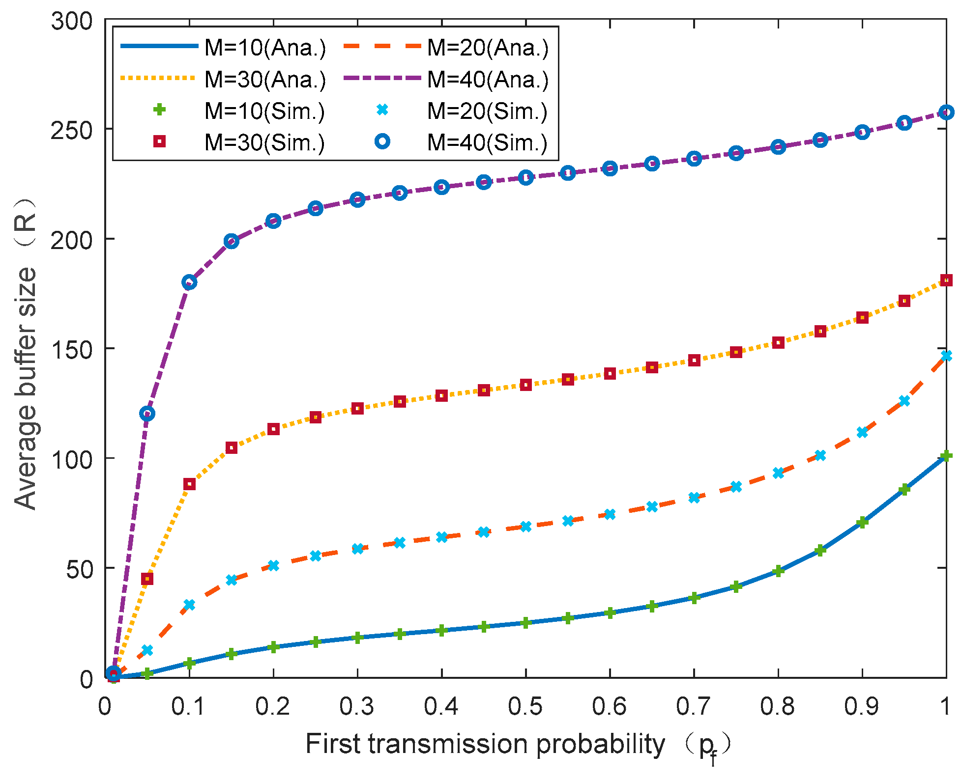 Futureinternet 14 00279 g012