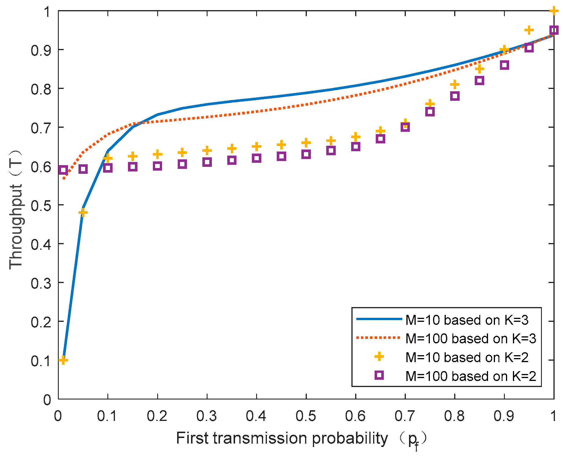 Futureinternet 14 00279 g013