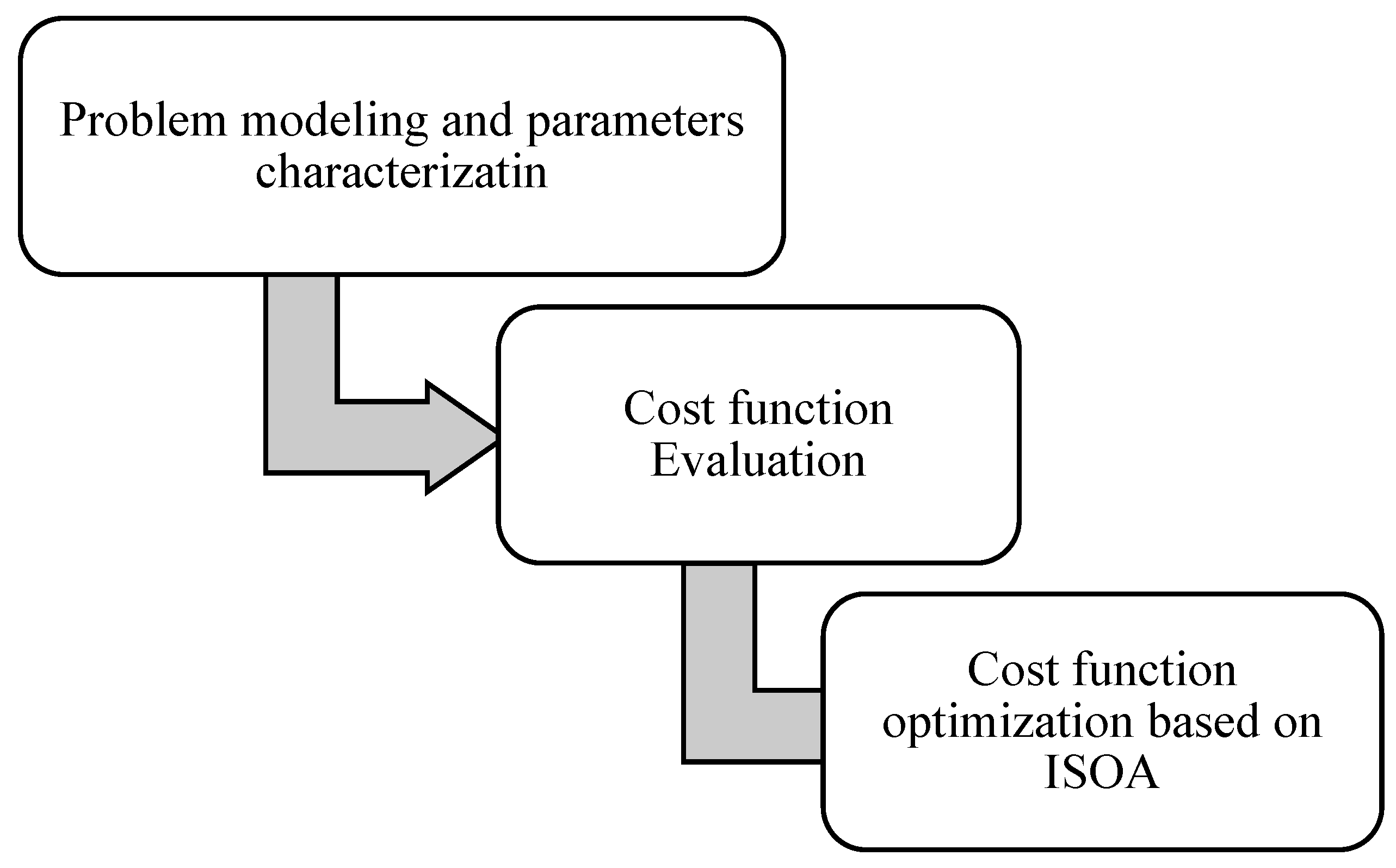 Futureinternet 14 00281 g001