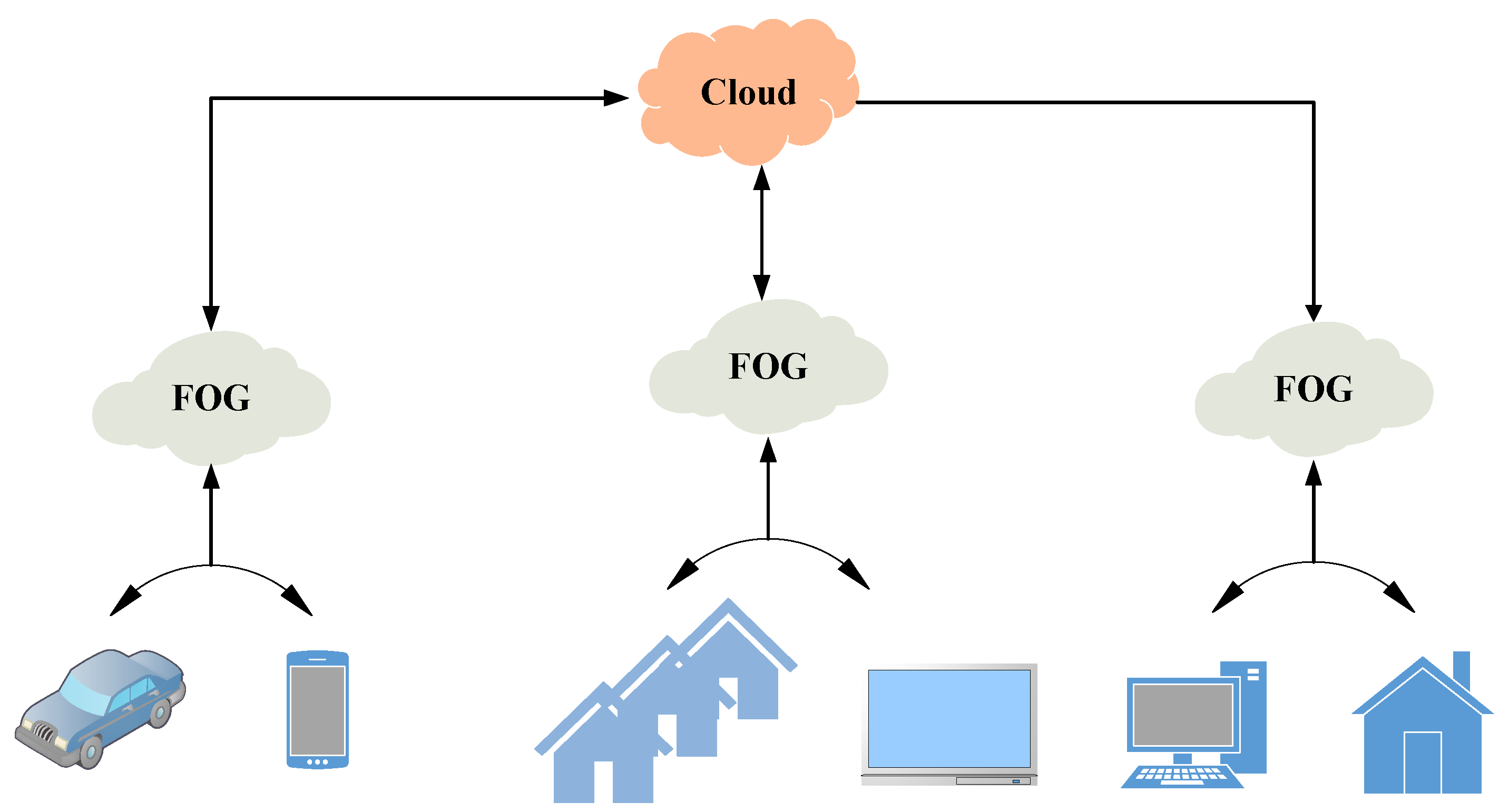 Futureinternet 14 00281 g002