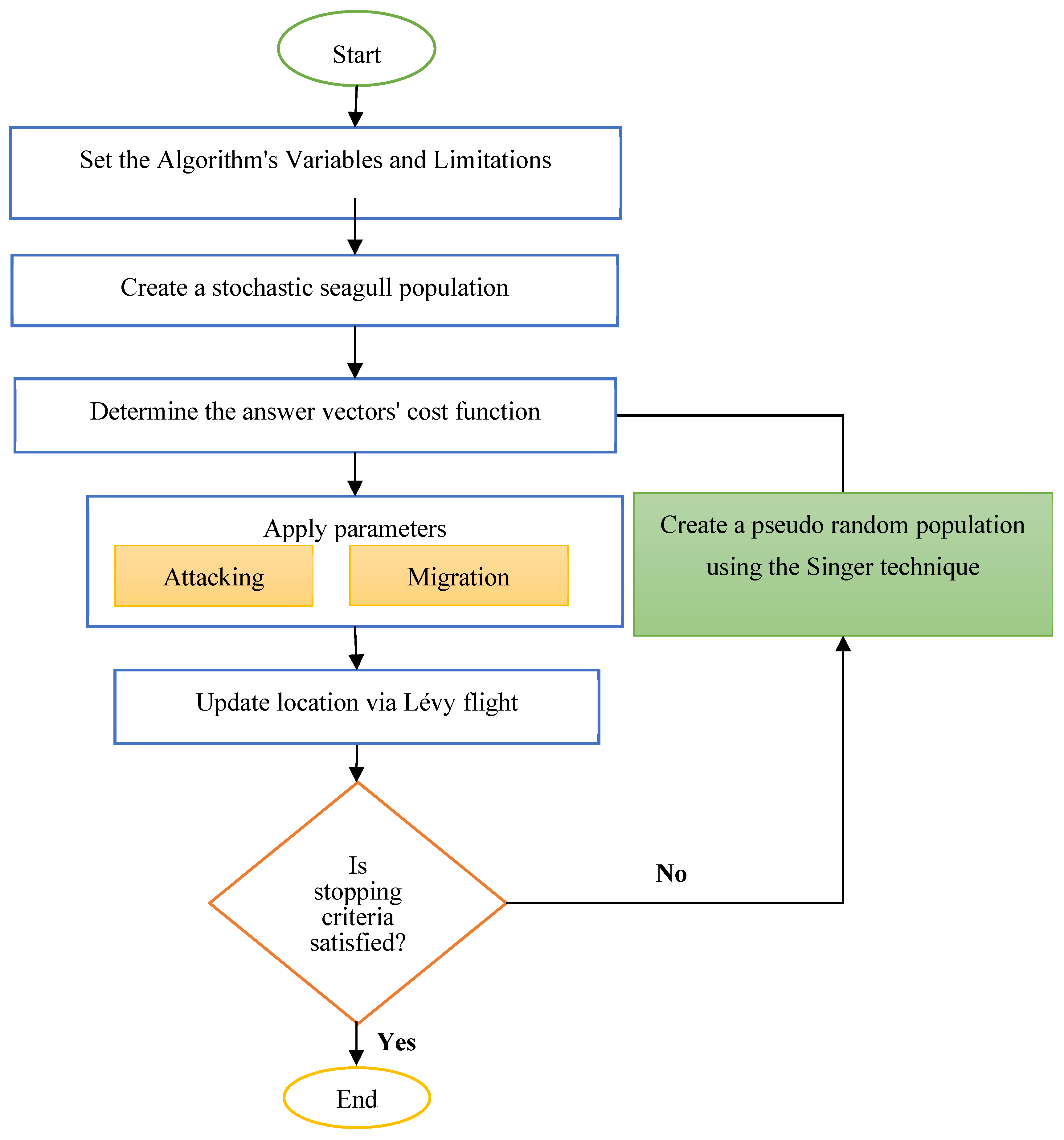Futureinternet 14 00281 g004