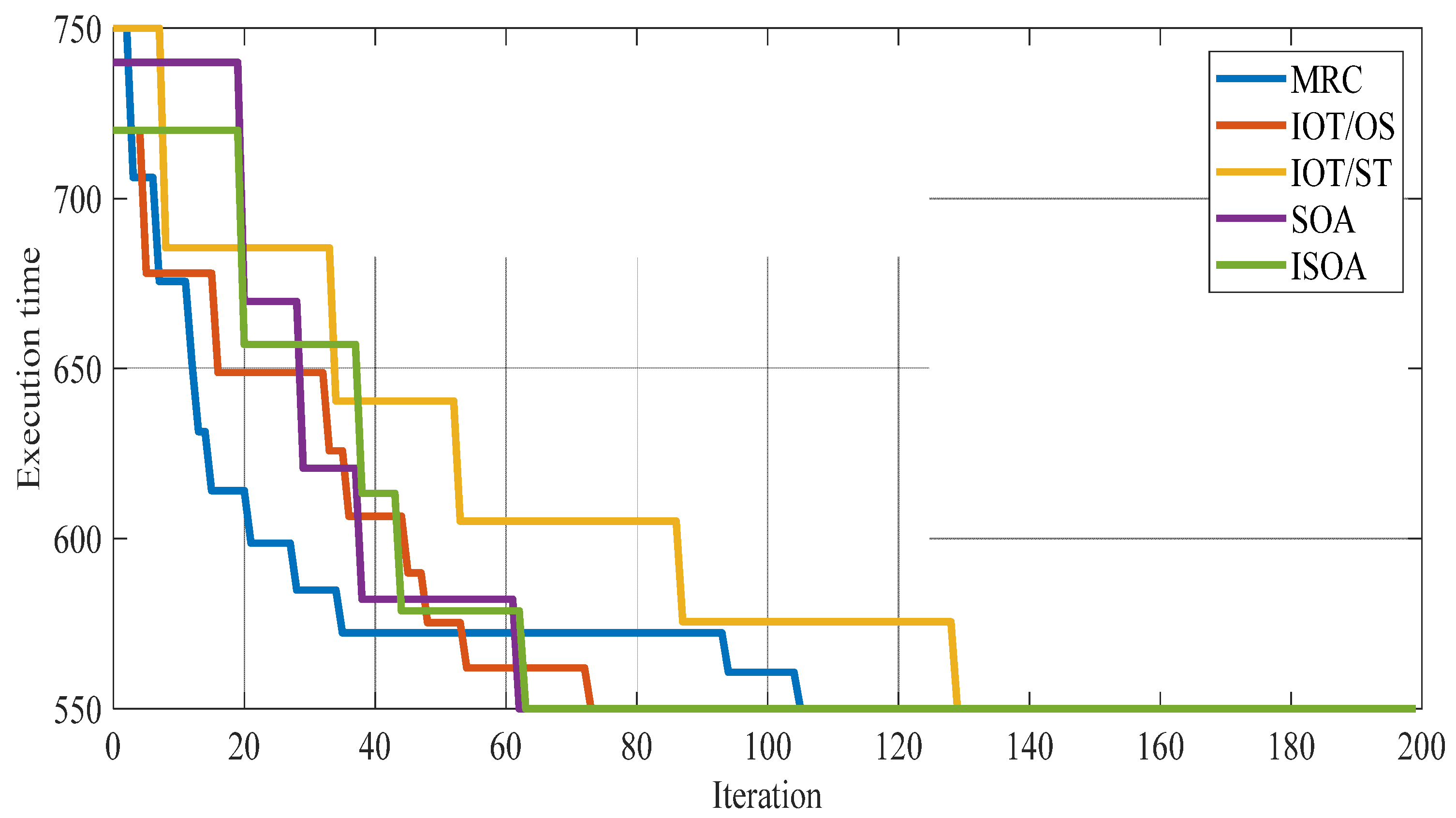 Futureinternet 14 00281 g005