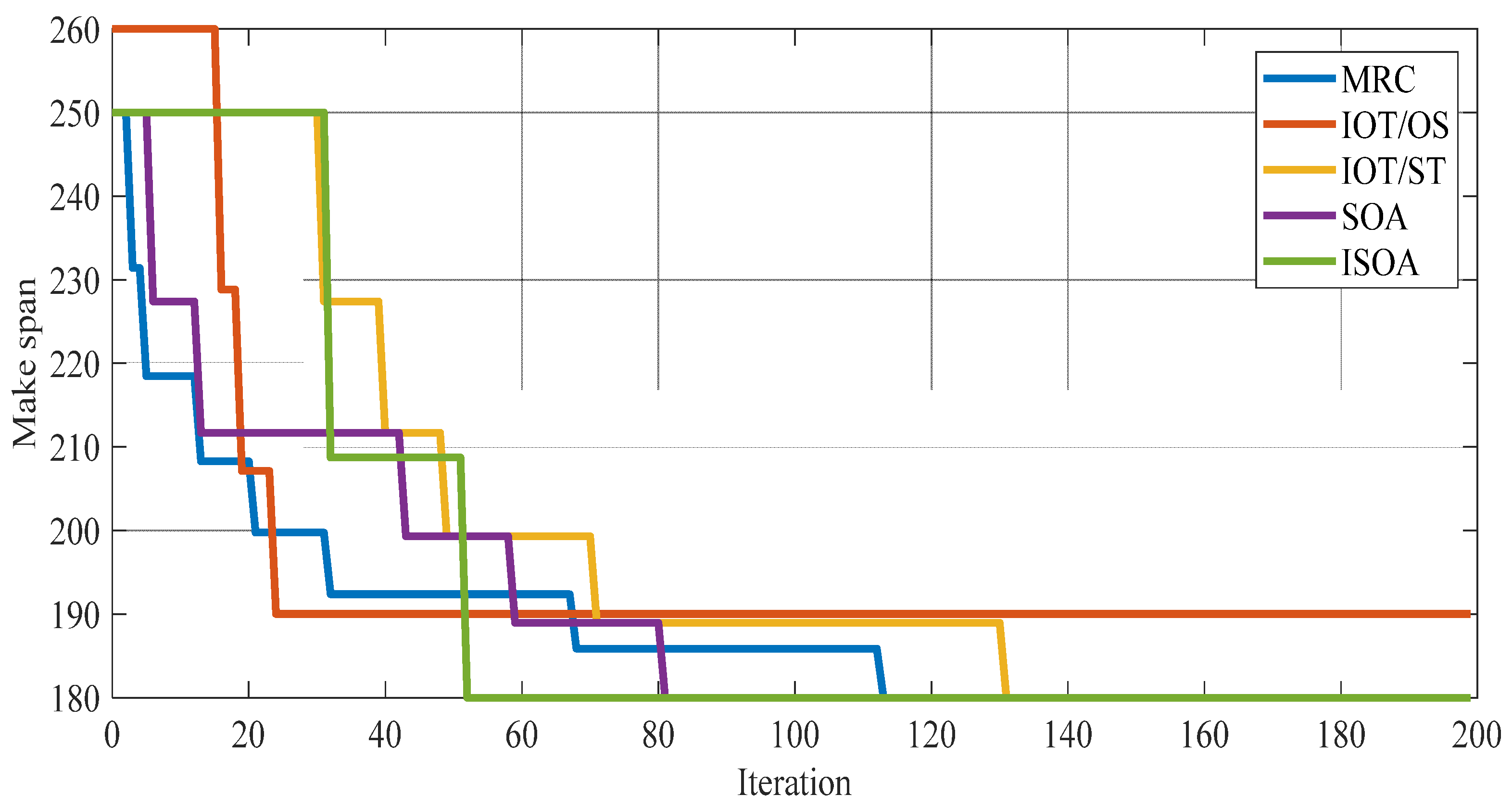 Futureinternet 14 00281 g006