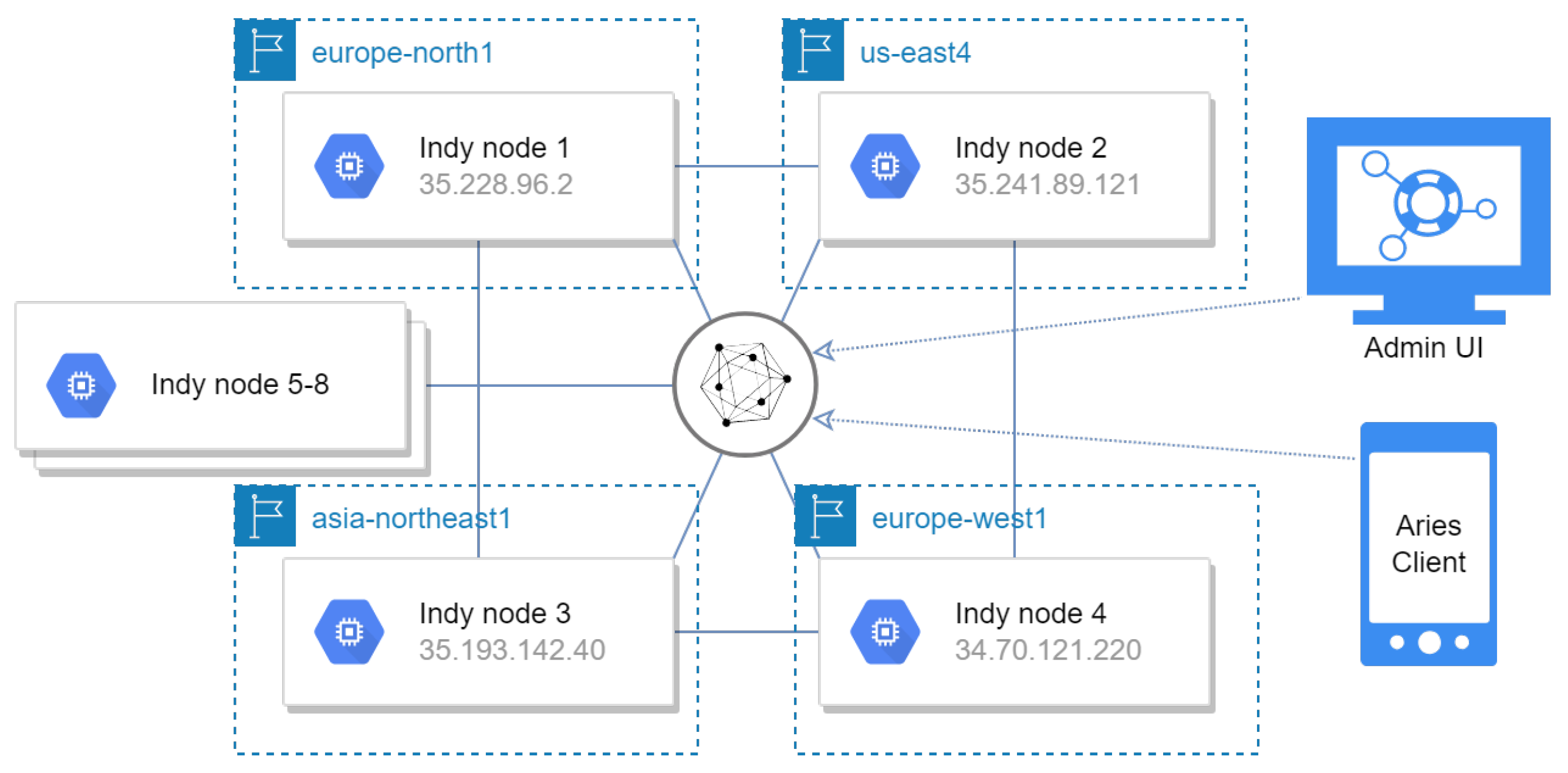 Futureinternet 14 00282 g002