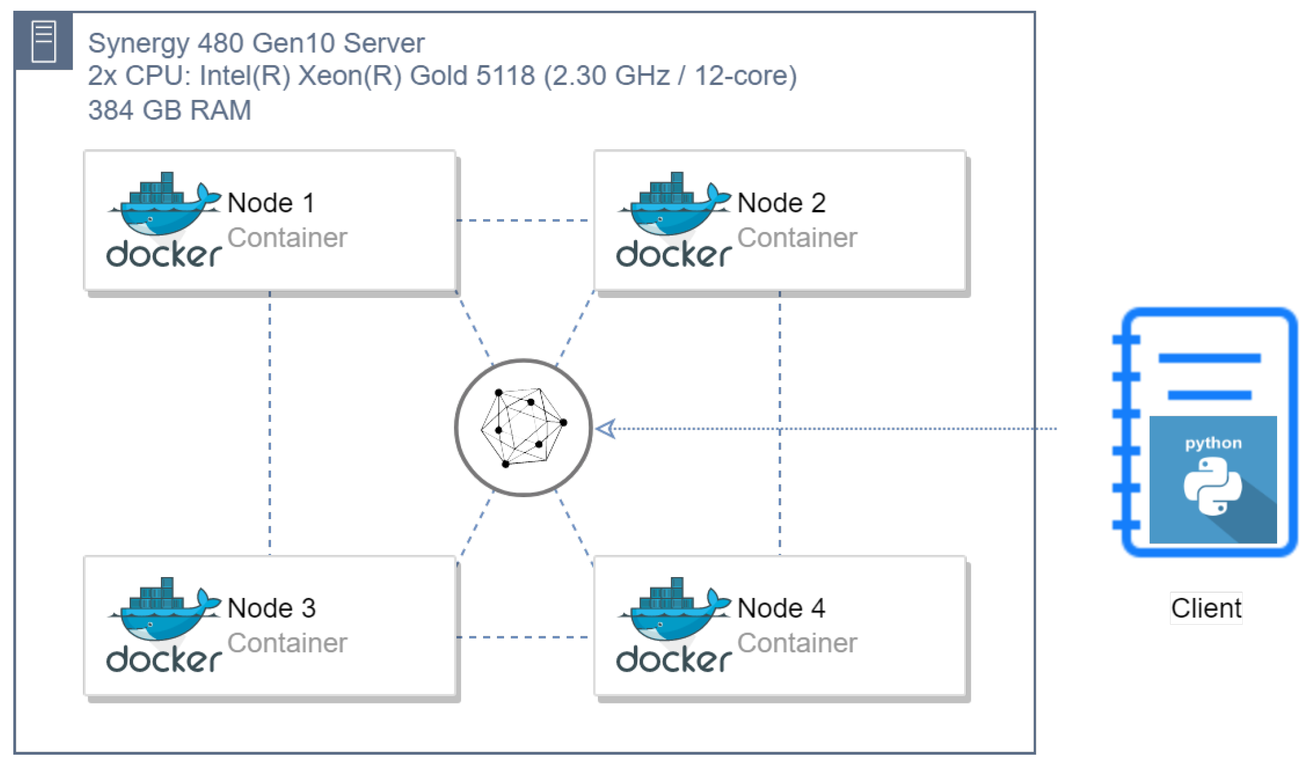 Futureinternet 14 00282 g003