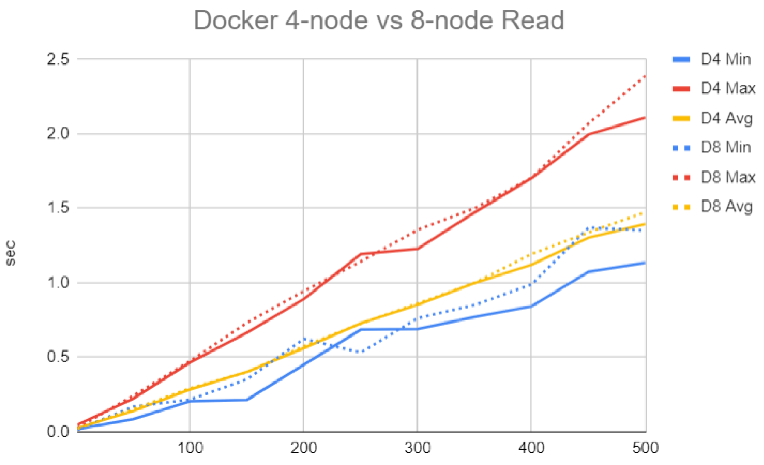 Futureinternet 14 00282 g005