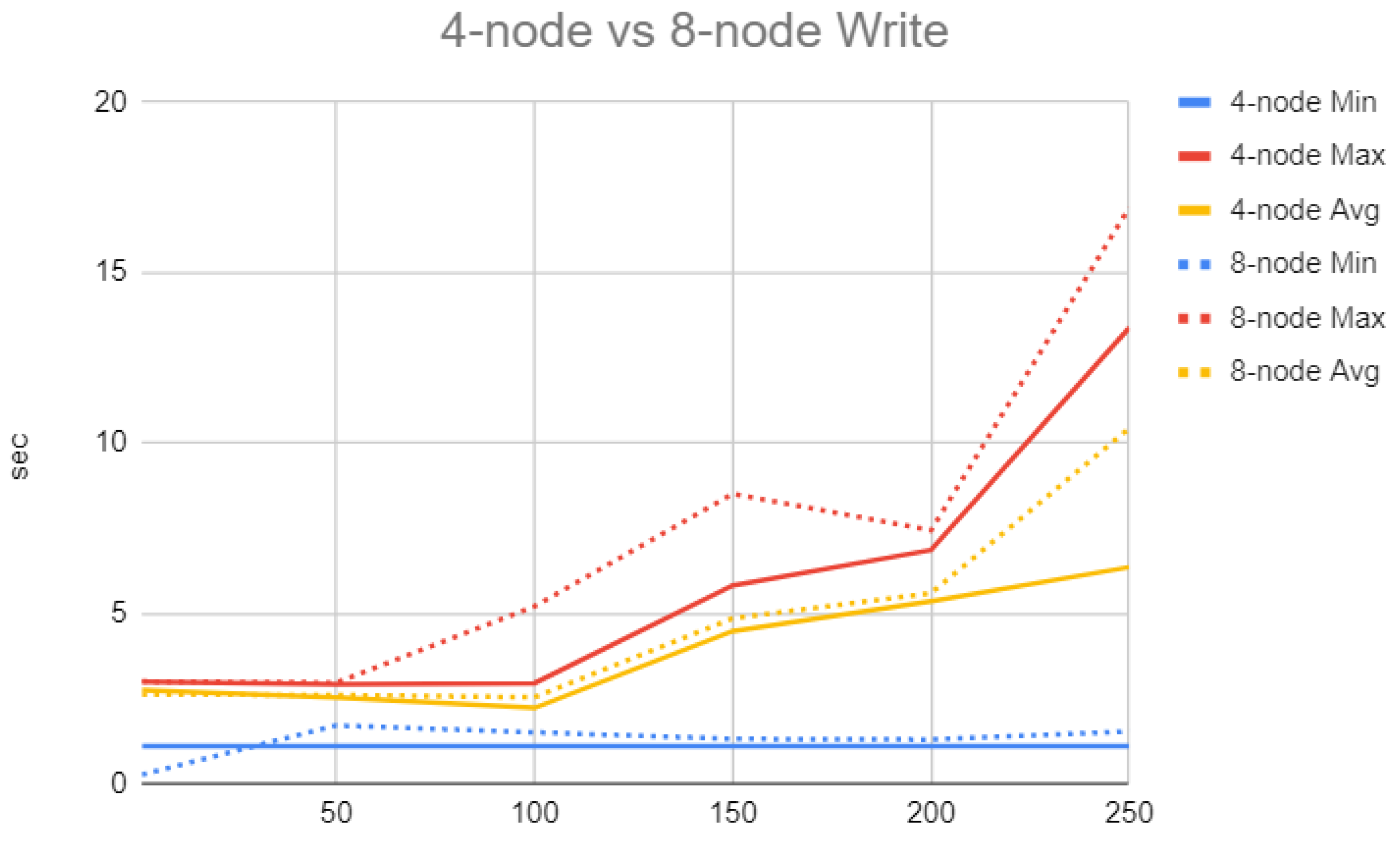 Futureinternet 14 00282 g006