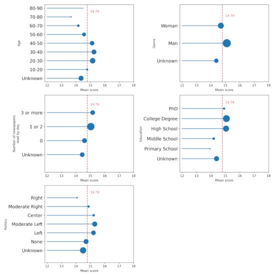 Futureinternet 14 00283 g0a1