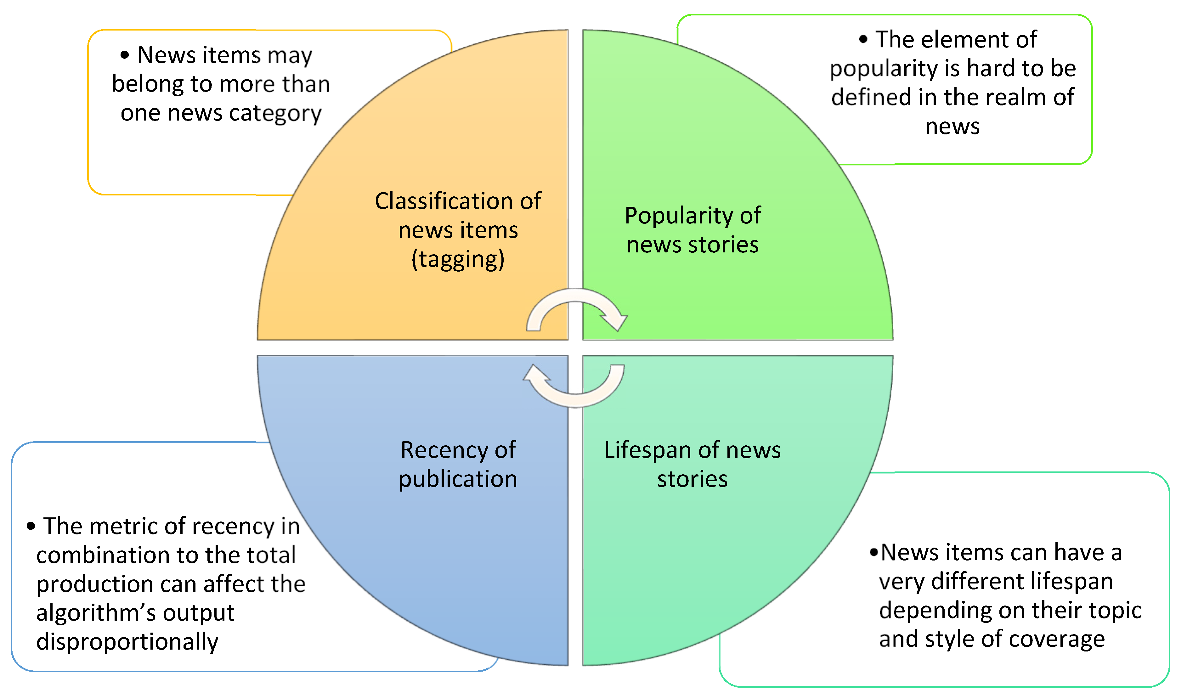 Futureinternet 14 00284 g002