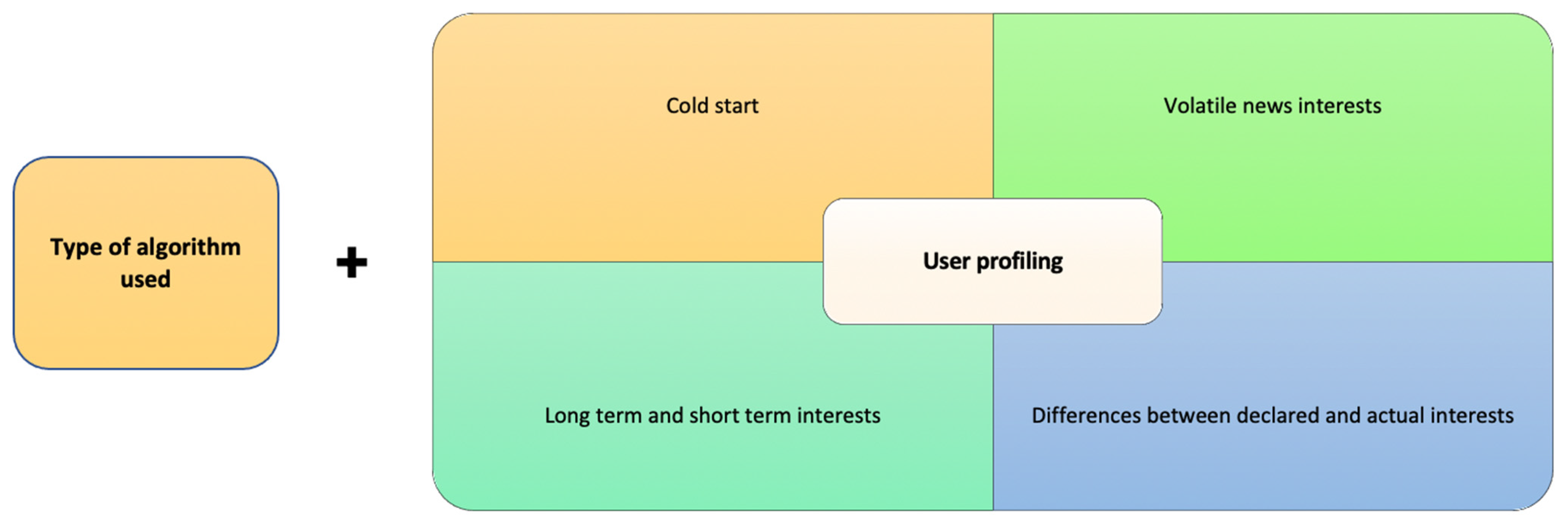 Futureinternet 14 00284 g003