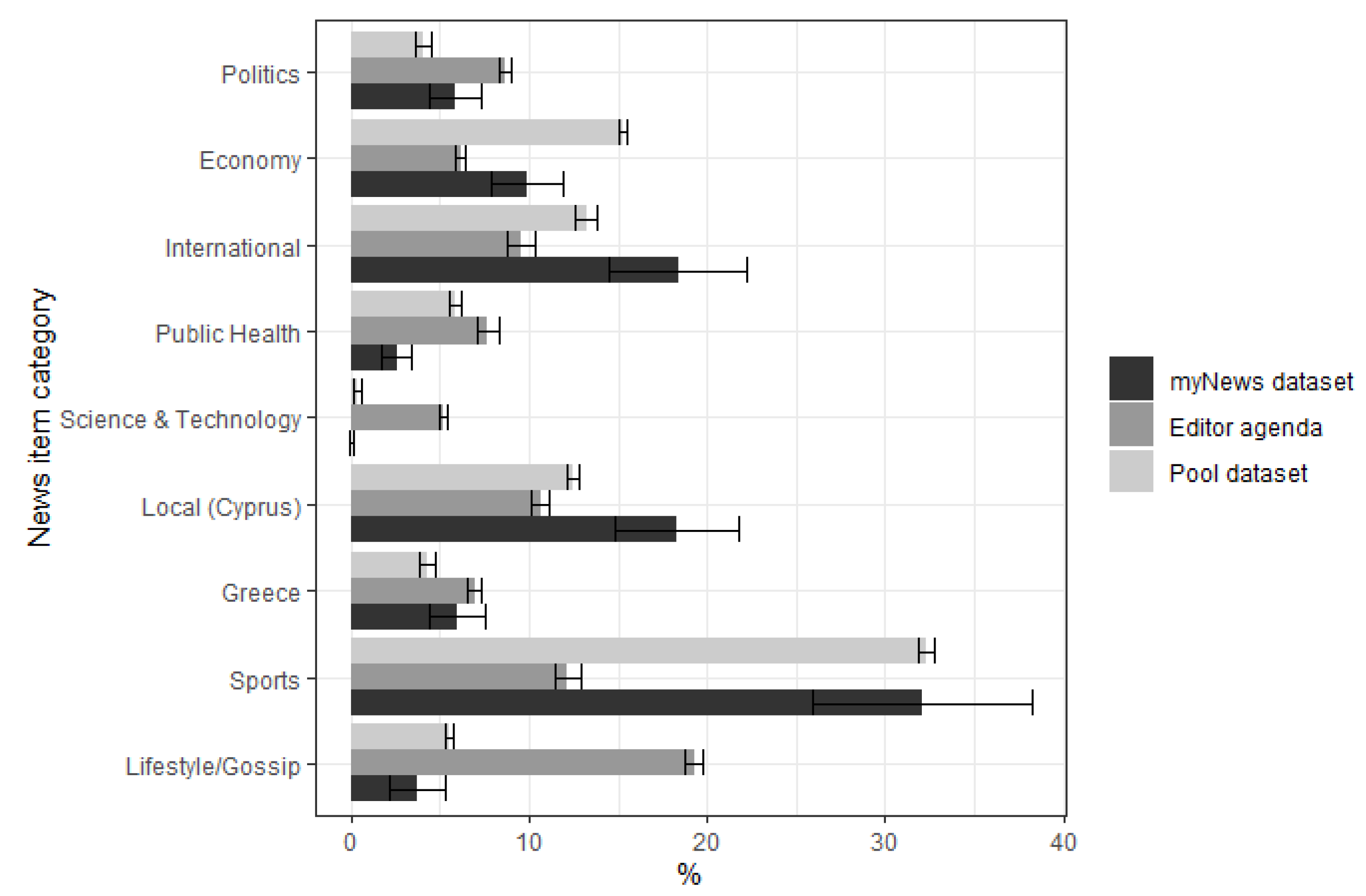 Futureinternet 14 00284 g006