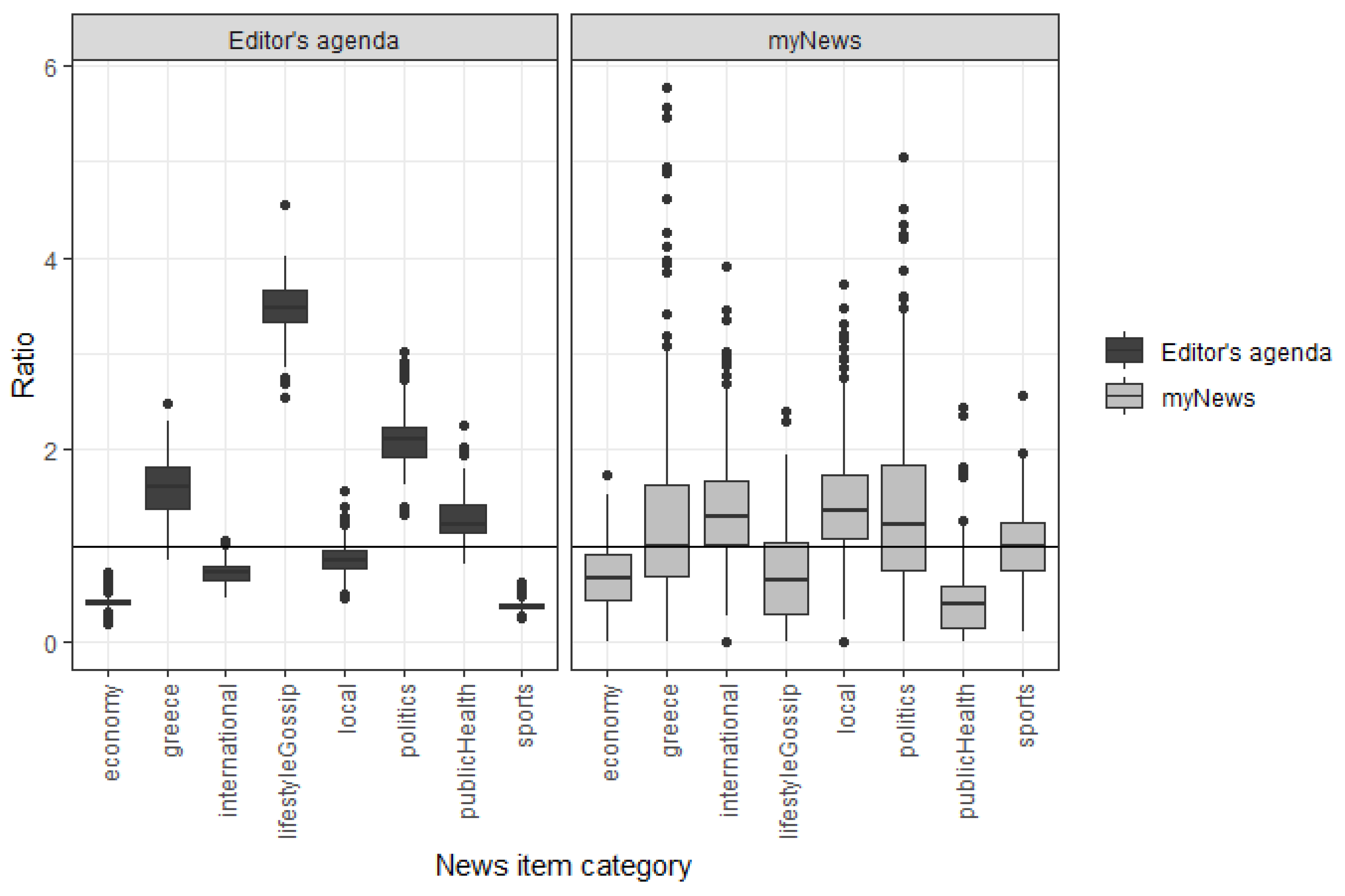 Futureinternet 14 00284 g007