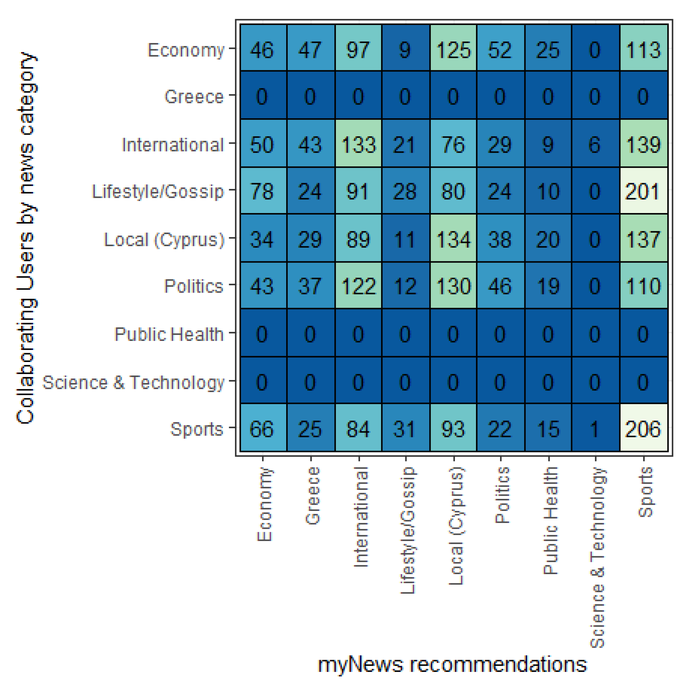 Futureinternet 14 00284 g008