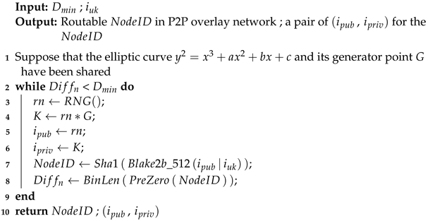 Futureinternet 14 00290 i001 Futureinternet 14 00290 i001