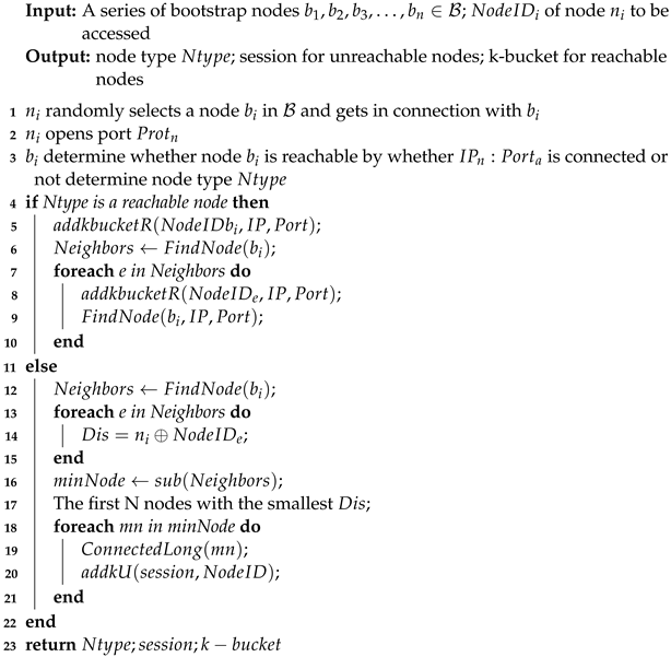 Futureinternet 14 00290 i002 Futureinternet 14 00290 i002