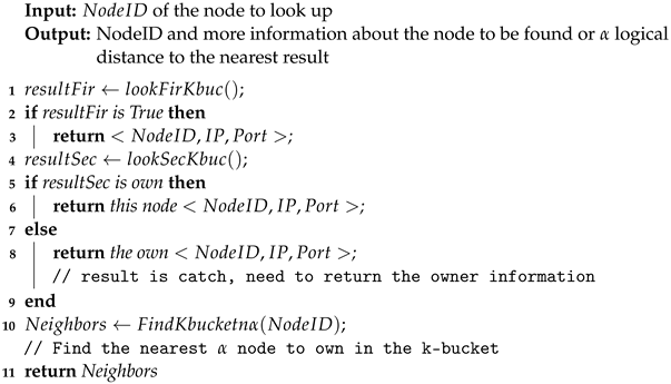 Futureinternet 14 00290 i004 Futureinternet 14 00290 i004