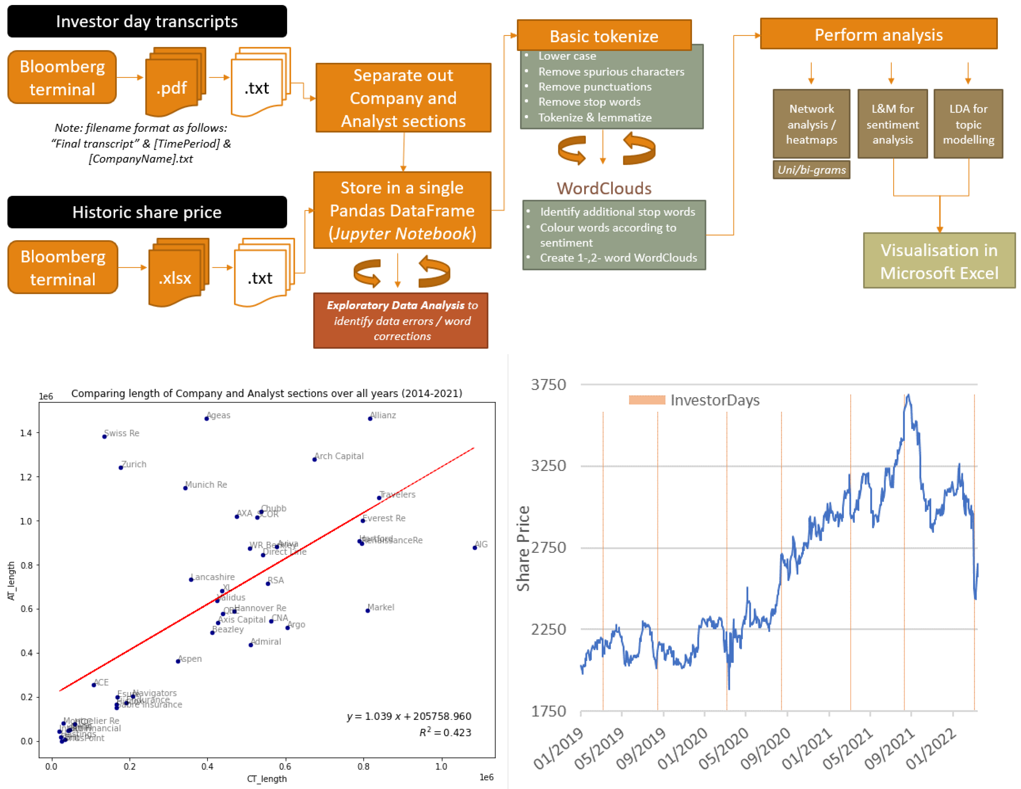 Futureinternet 14 00291 g001