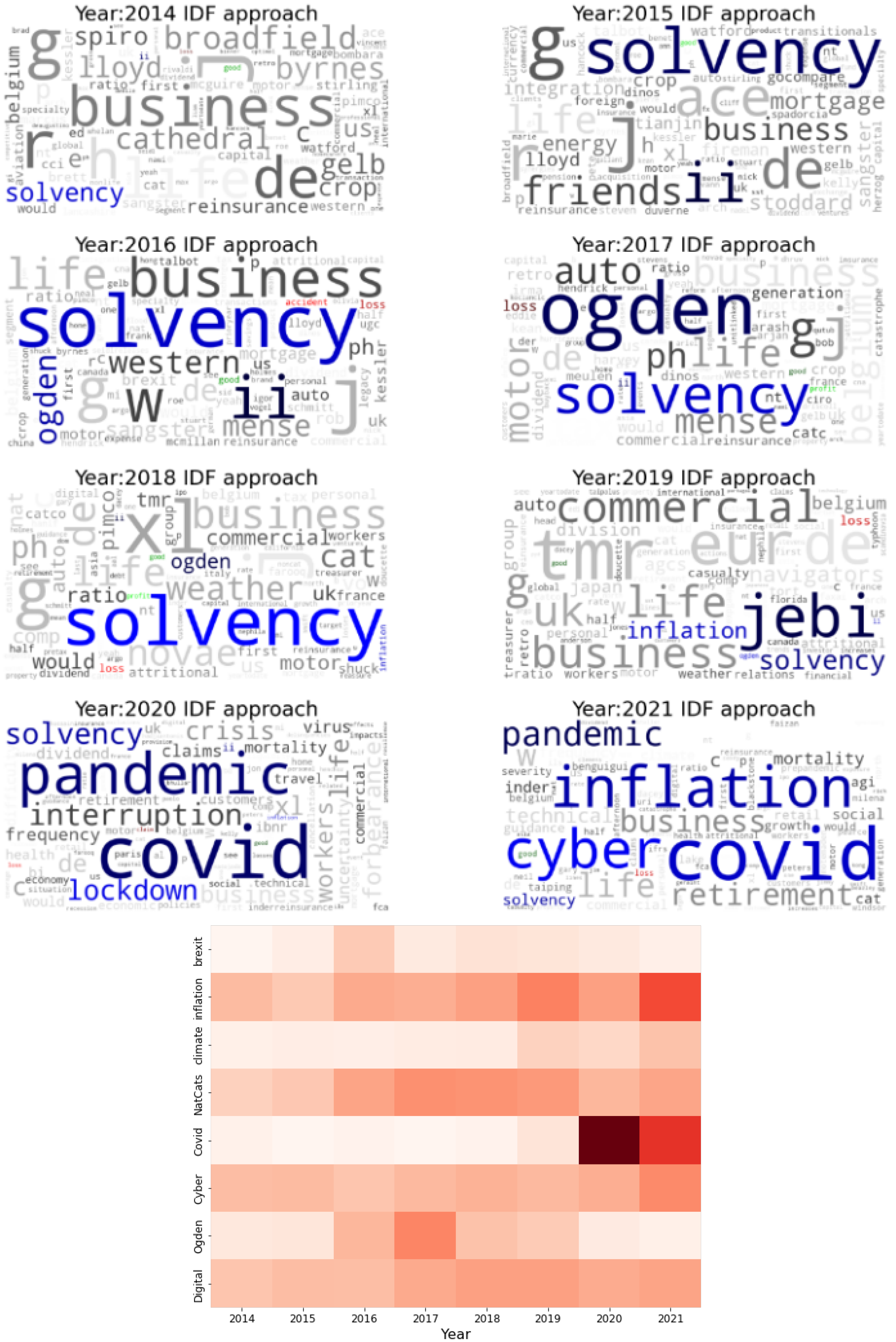 Futureinternet 14 00291 g003