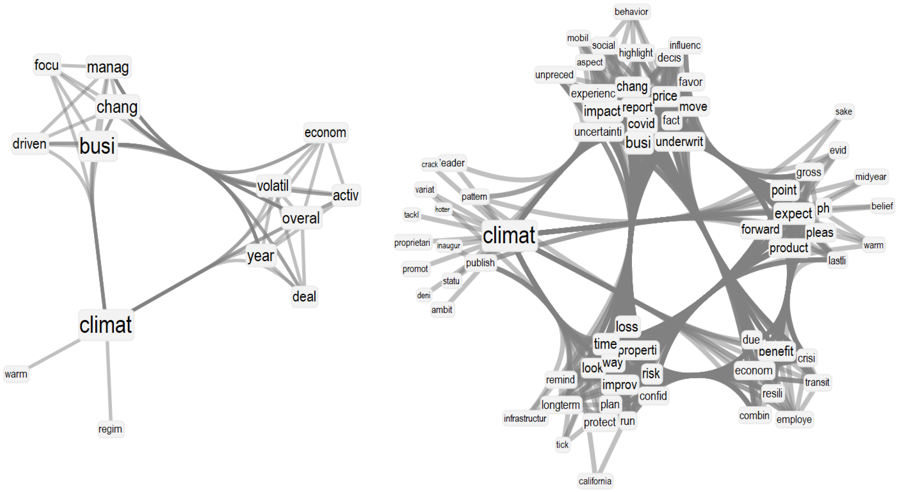 Futureinternet 14 00291 g004