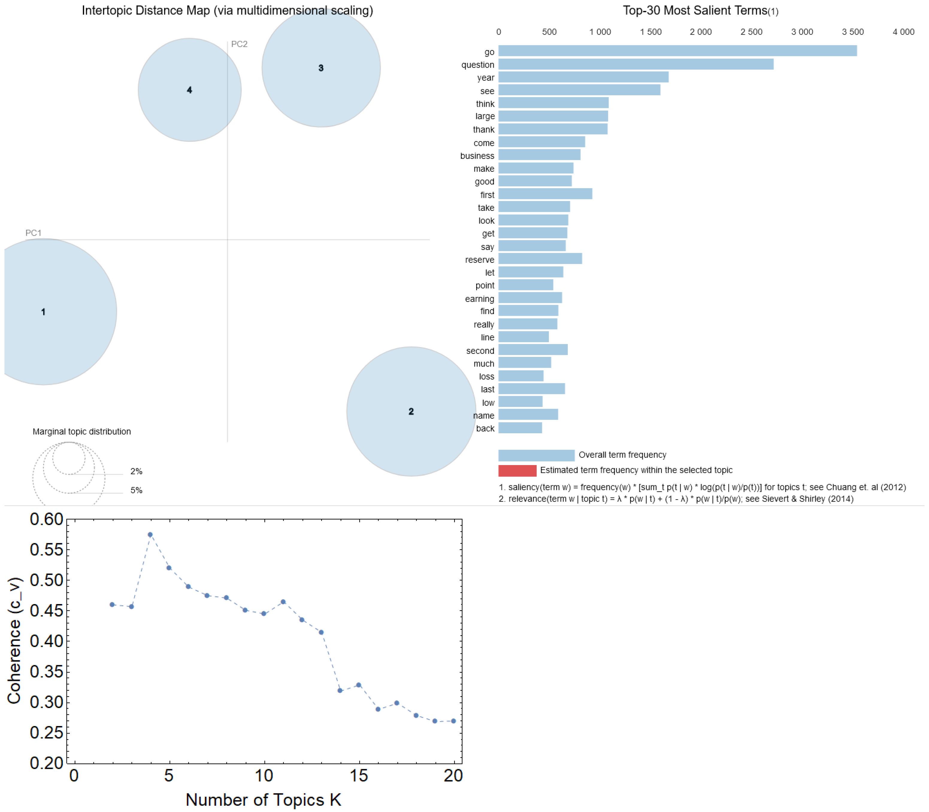 Futureinternet 14 00291 g0a1