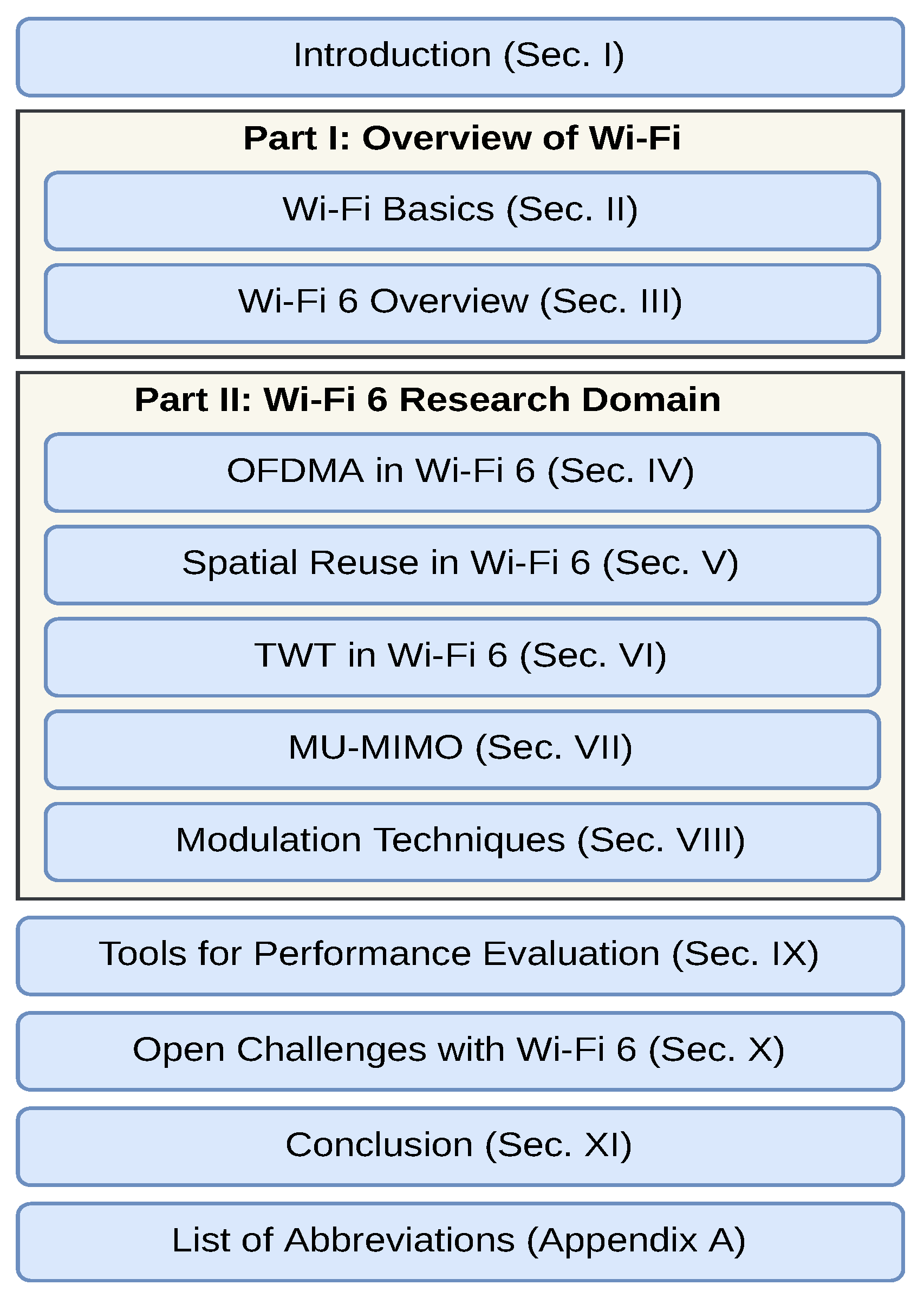 Futureinternet 14 00293 g002