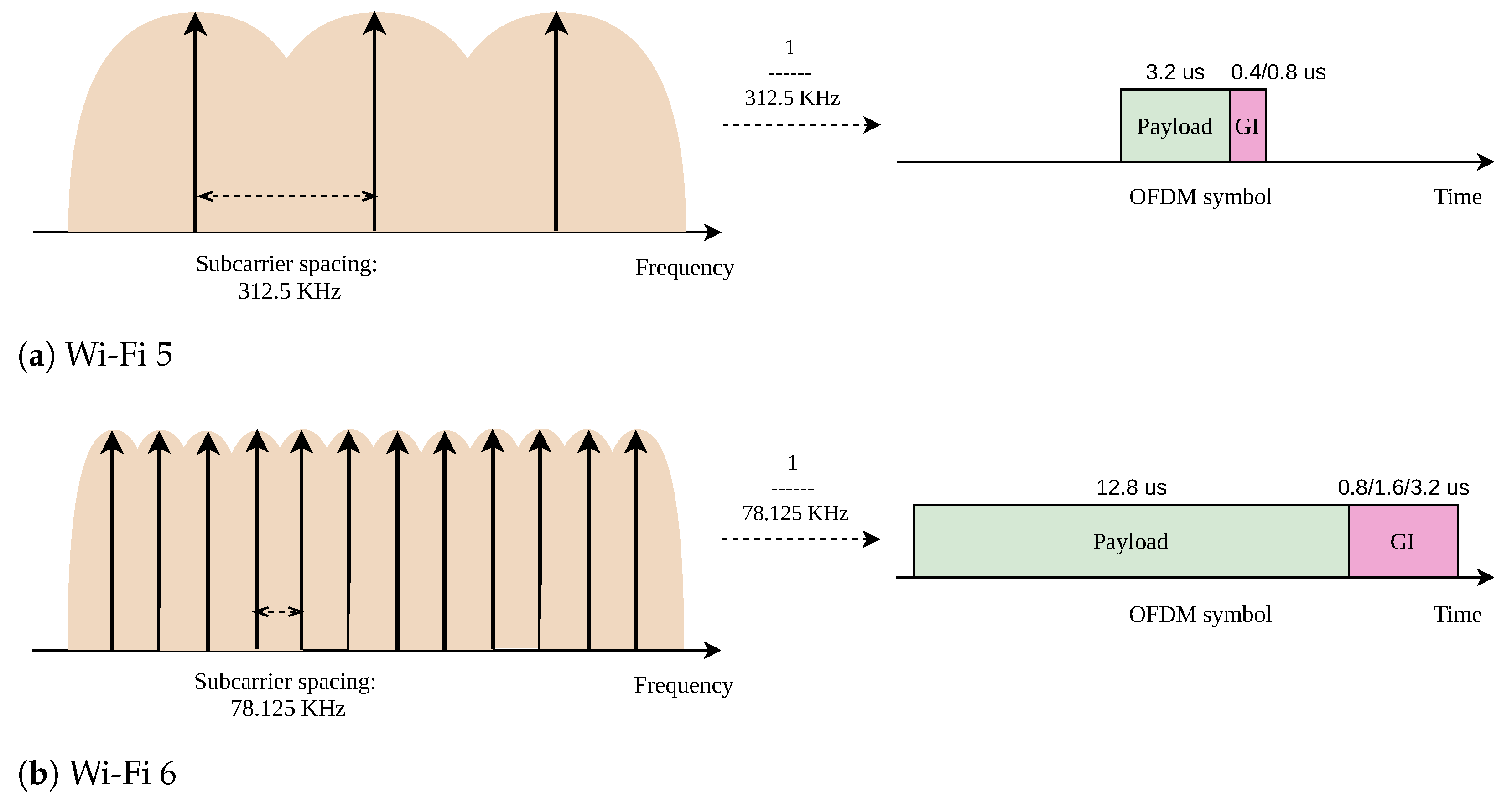 Futureinternet 14 00293 g003