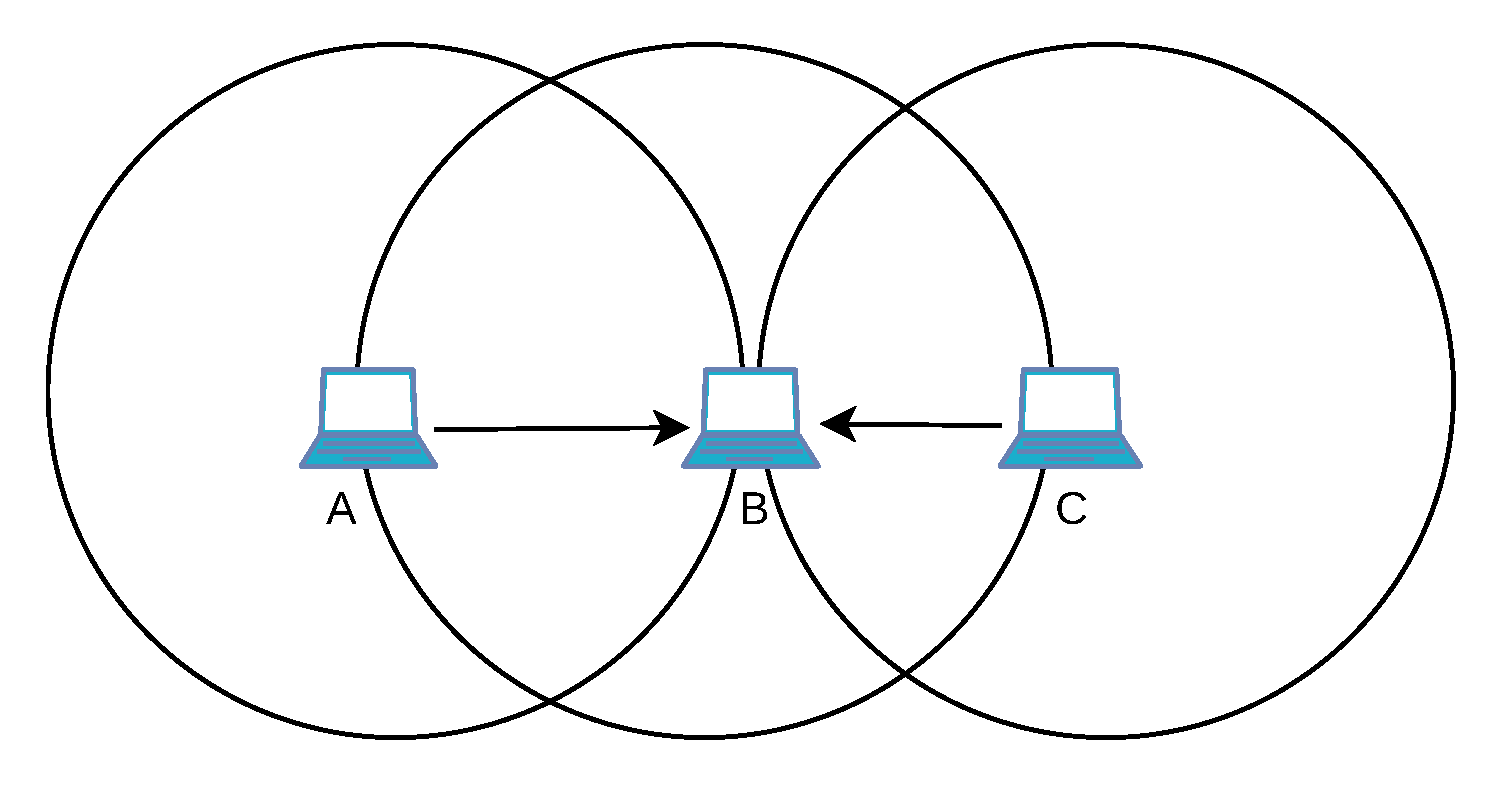 Futureinternet 14 00293 g005