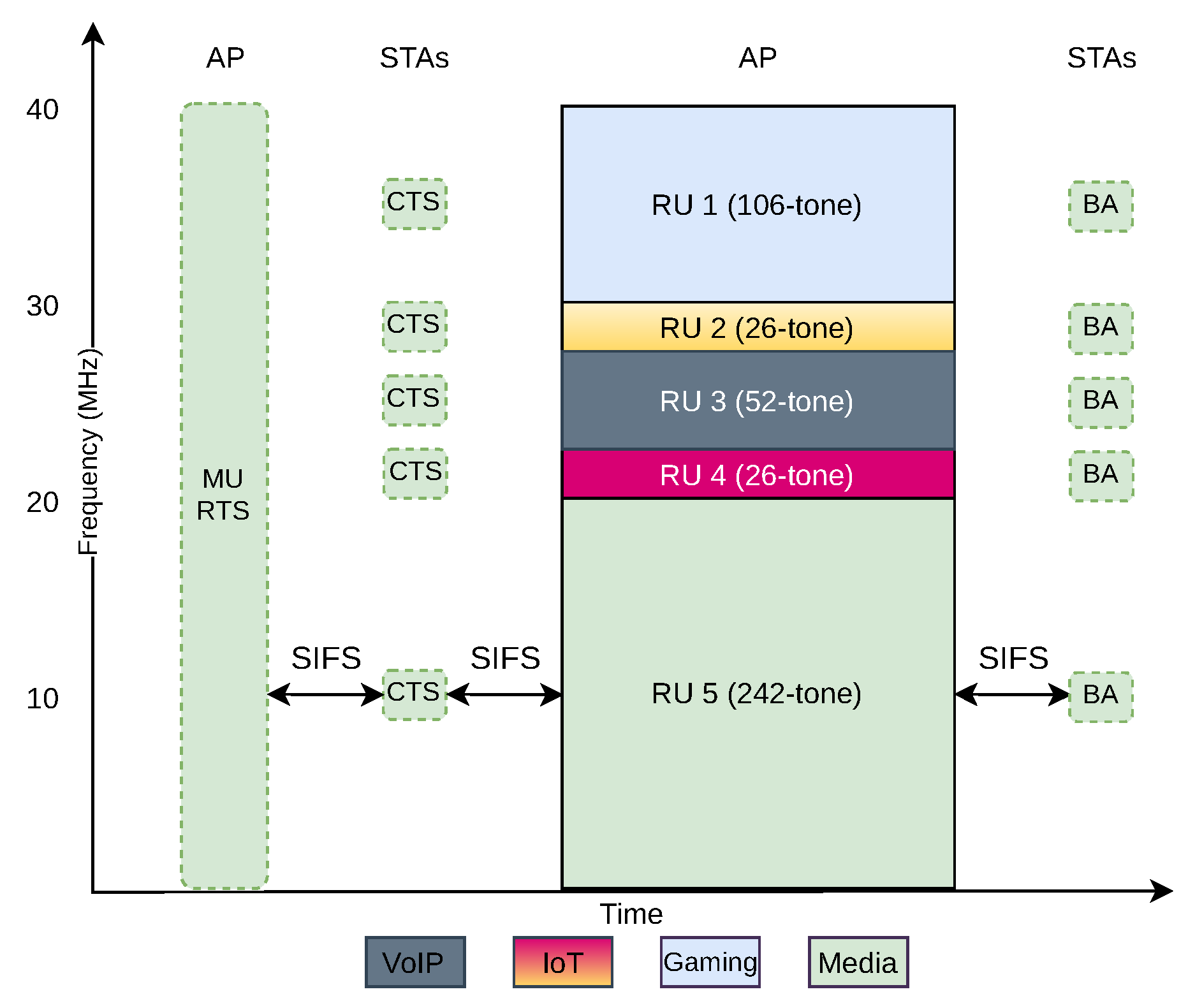 Futureinternet 14 00293 g009