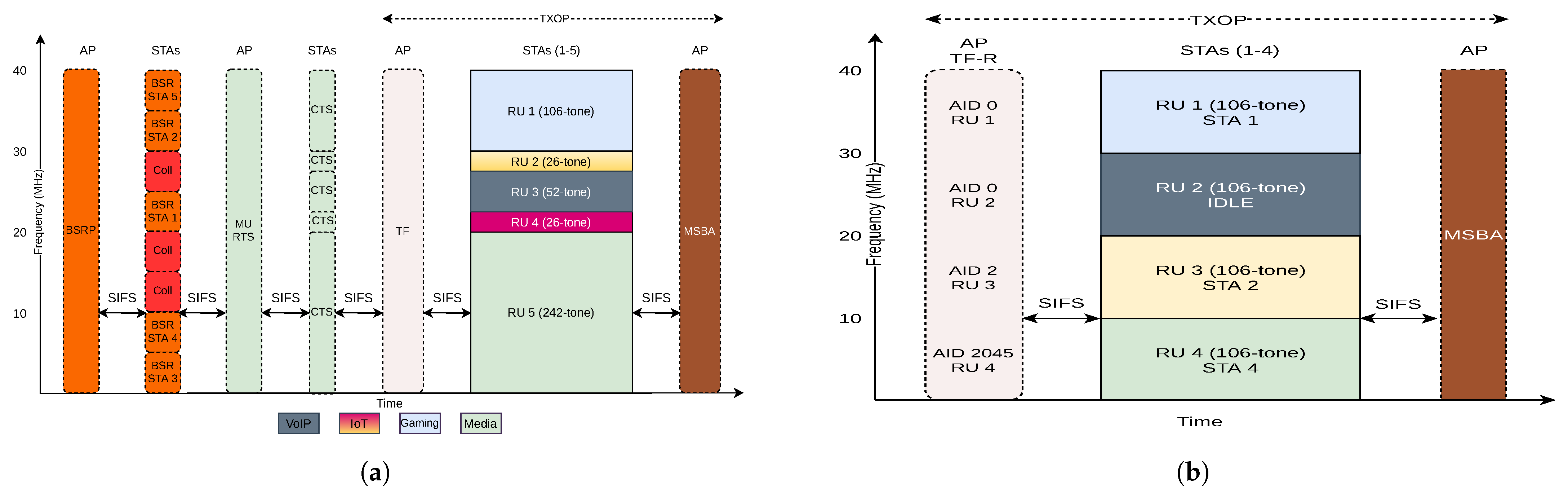 Futureinternet 14 00293 g010