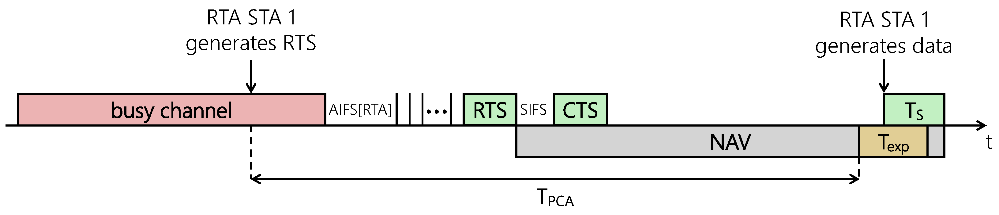 Futureinternet 14 00296 g001